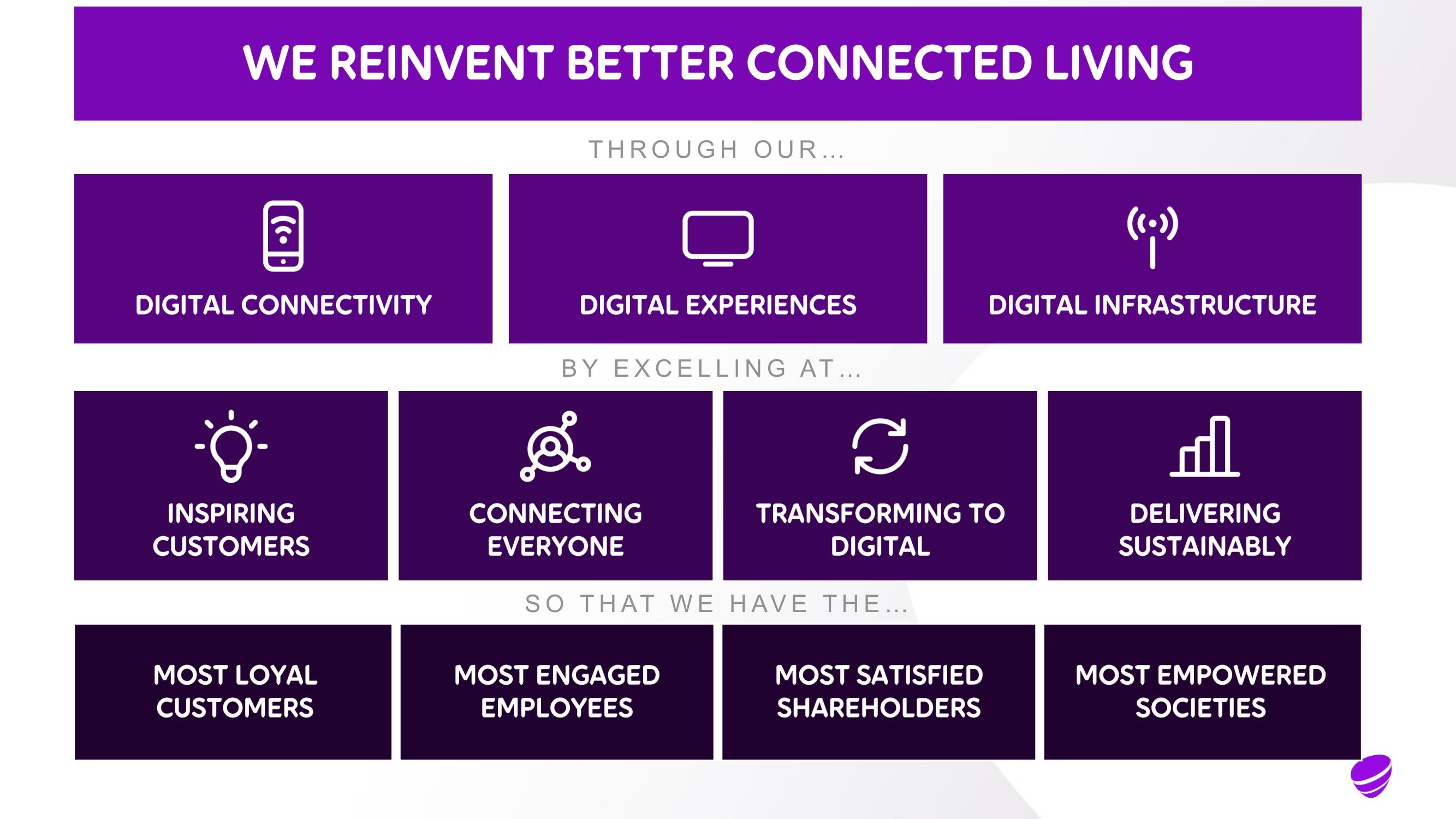 Telia Company Investor Day Presentation Deck slide image #19