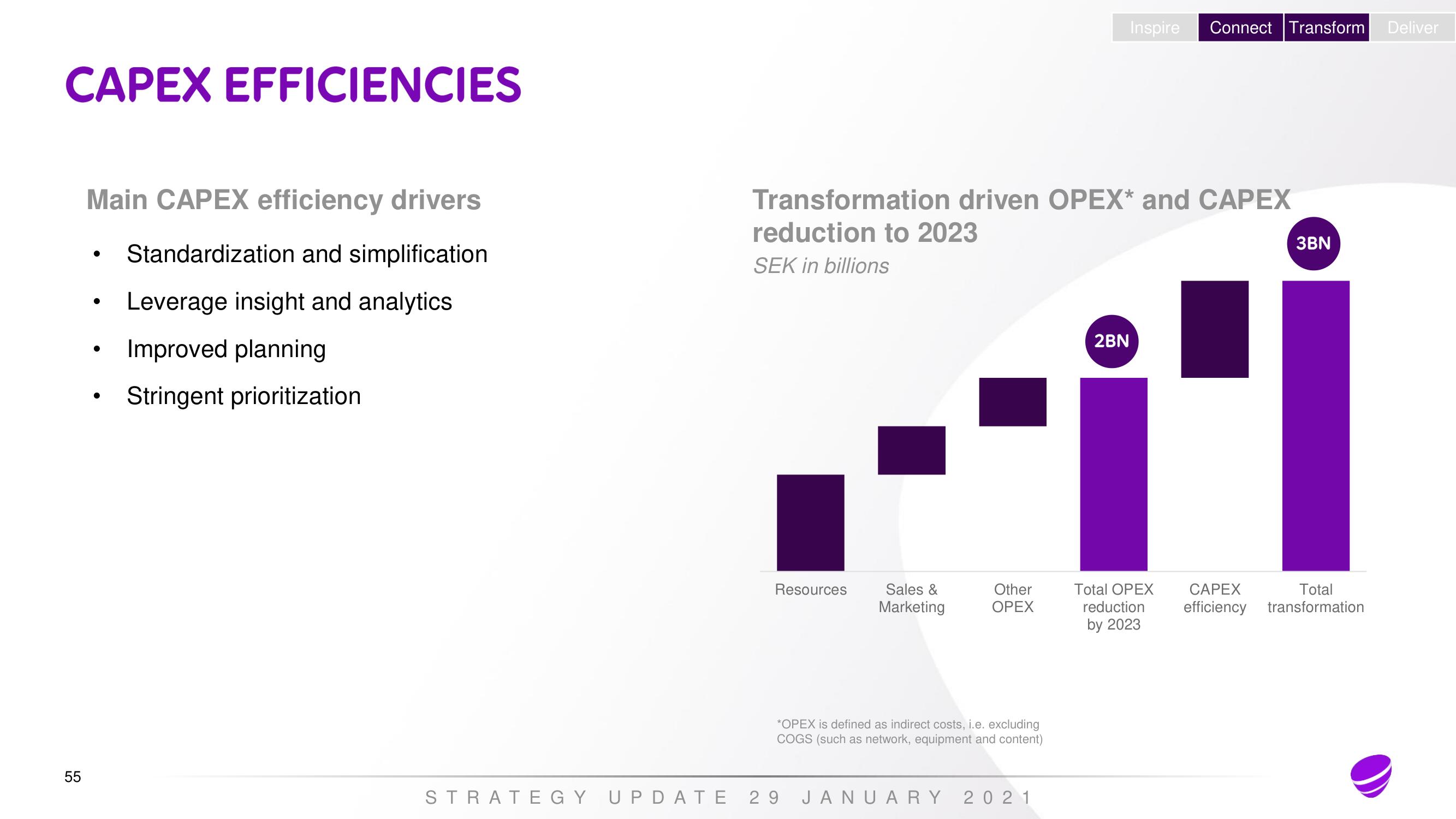 Telia Company Investor Day Presentation Deck slide image #54