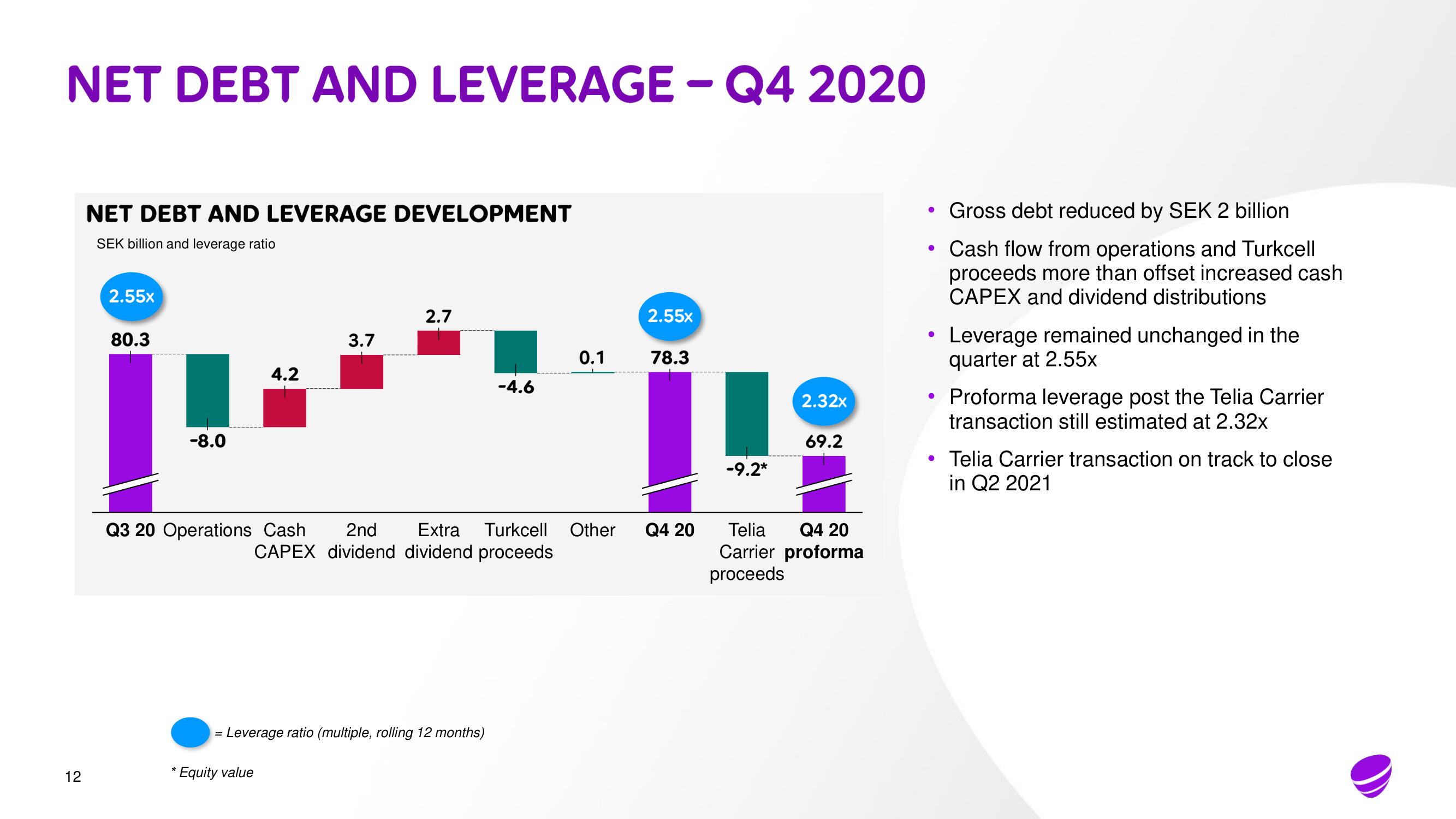 Telia Company Investor Day Presentation Deck slide image #11