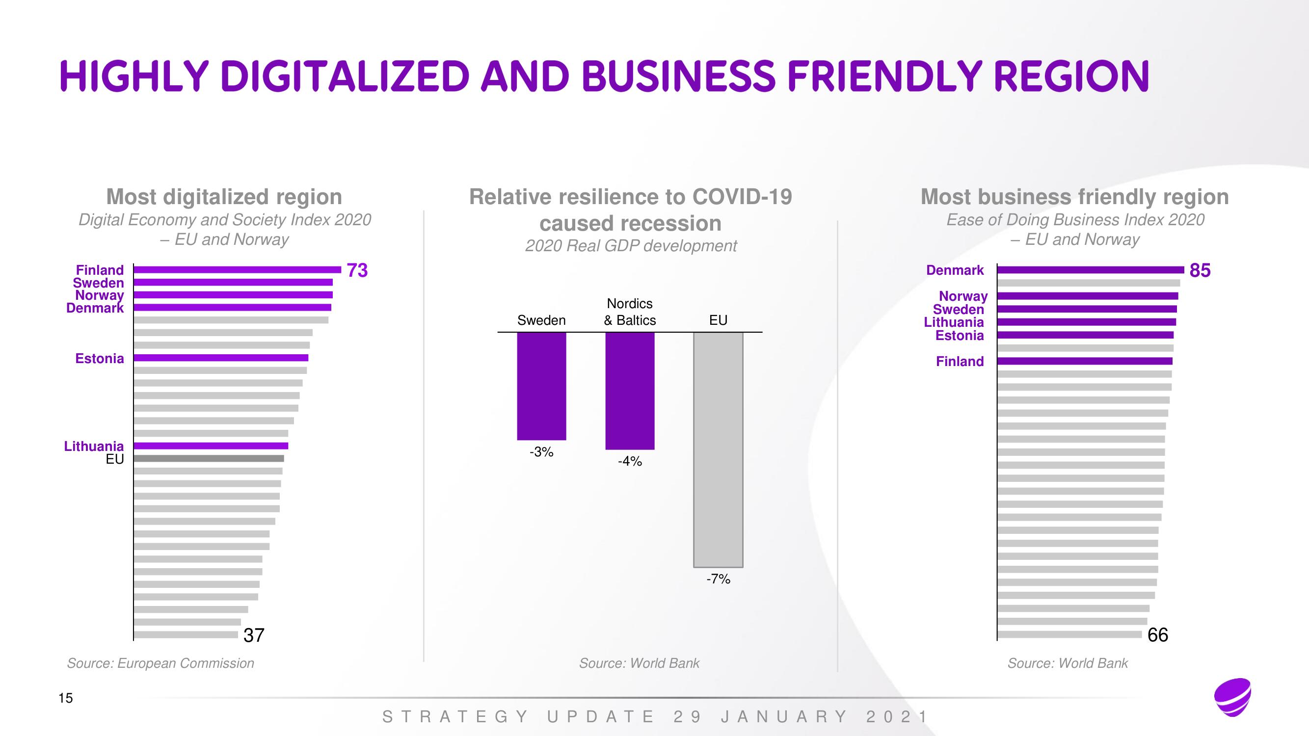 Telia Company Investor Day Presentation Deck slide image