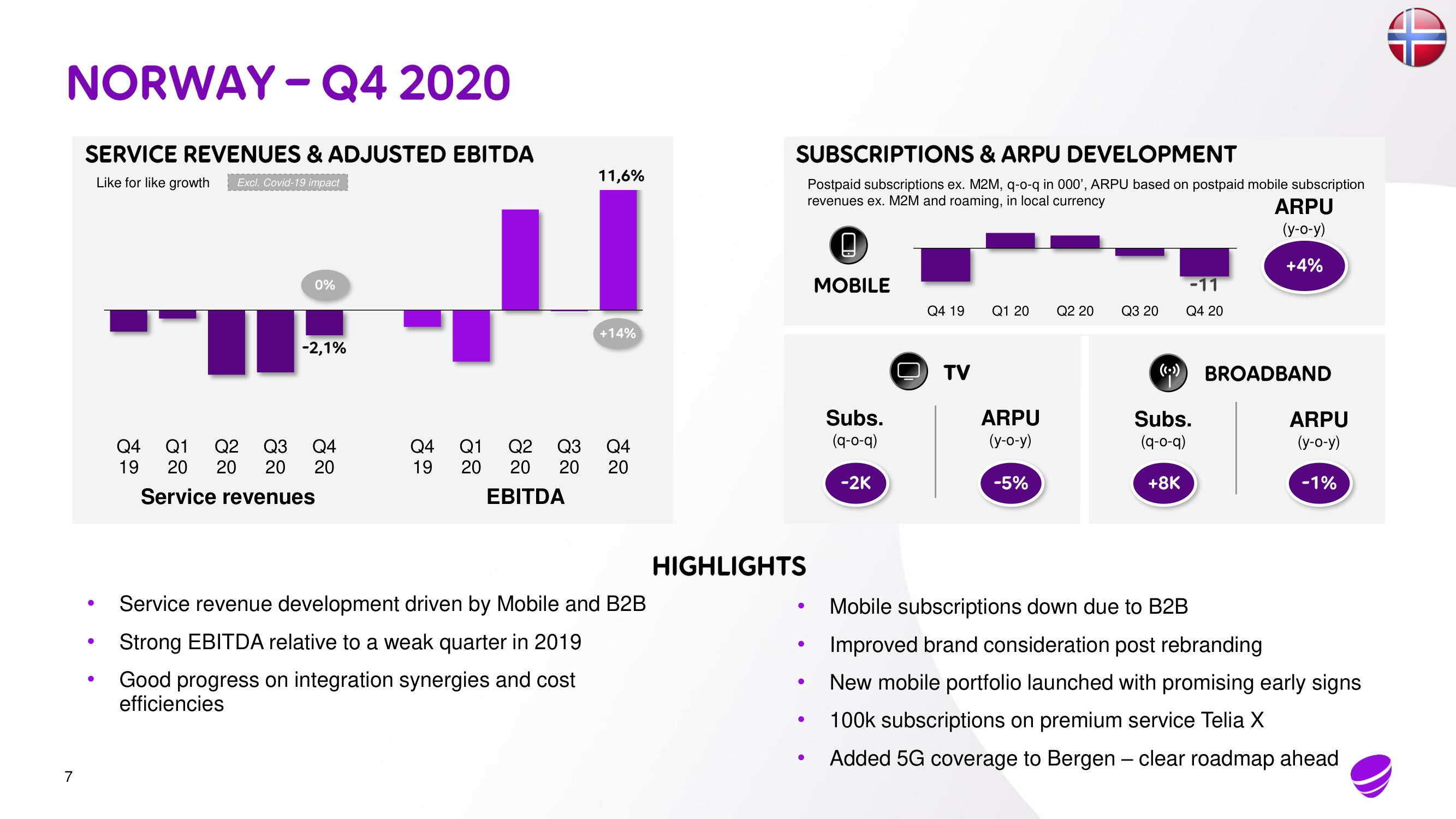 Telia Company Investor Day Presentation Deck slide image #6