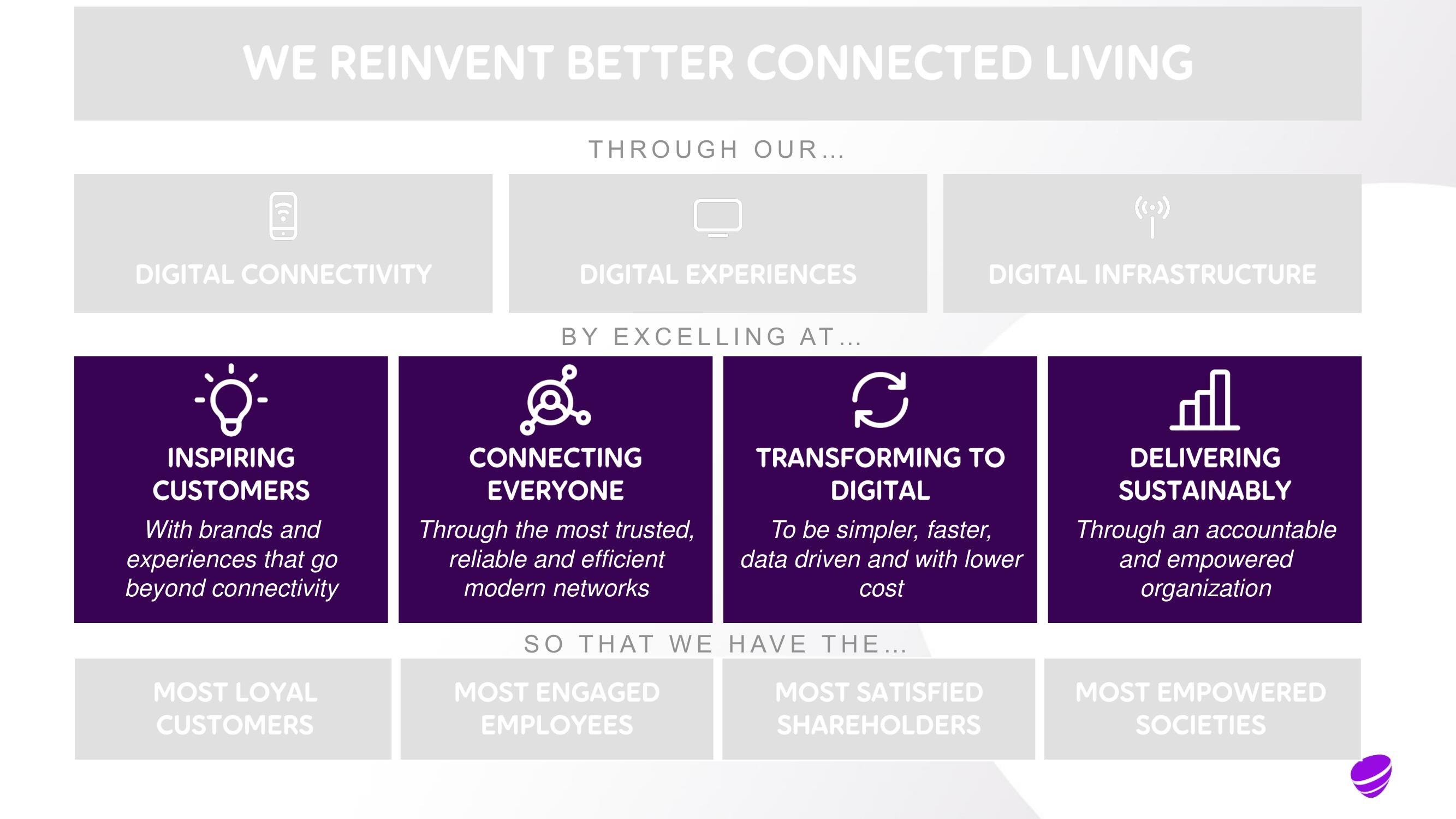 Telia Company Investor Day Presentation Deck slide image #26