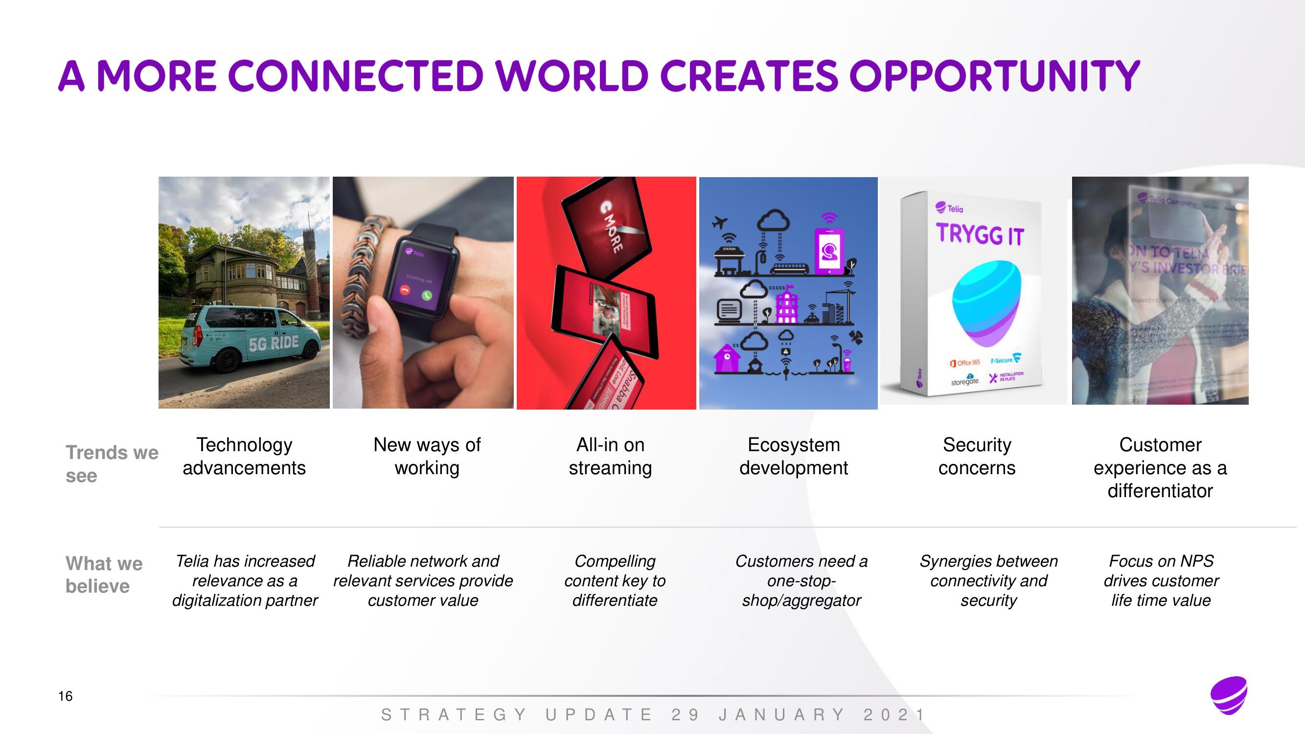 Telia Company Investor Day Presentation Deck slide image #15