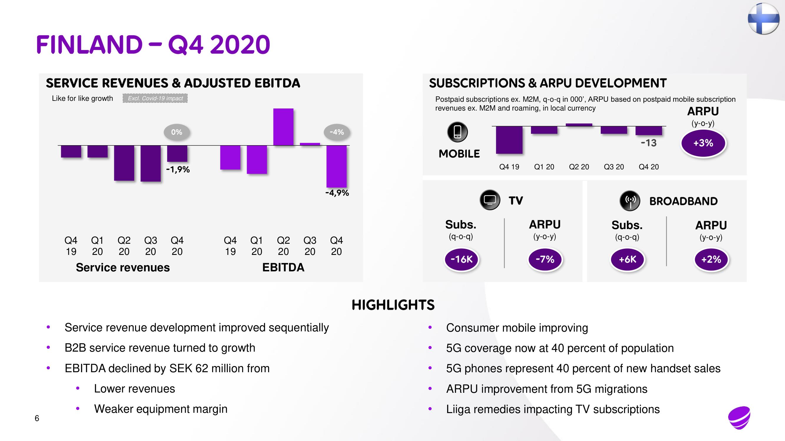 Telia Company Investor Day Presentation Deck slide image #5