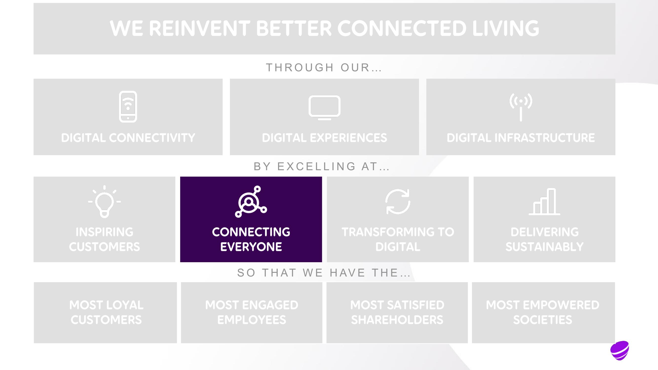 Telia Company Investor Day Presentation Deck slide image #39