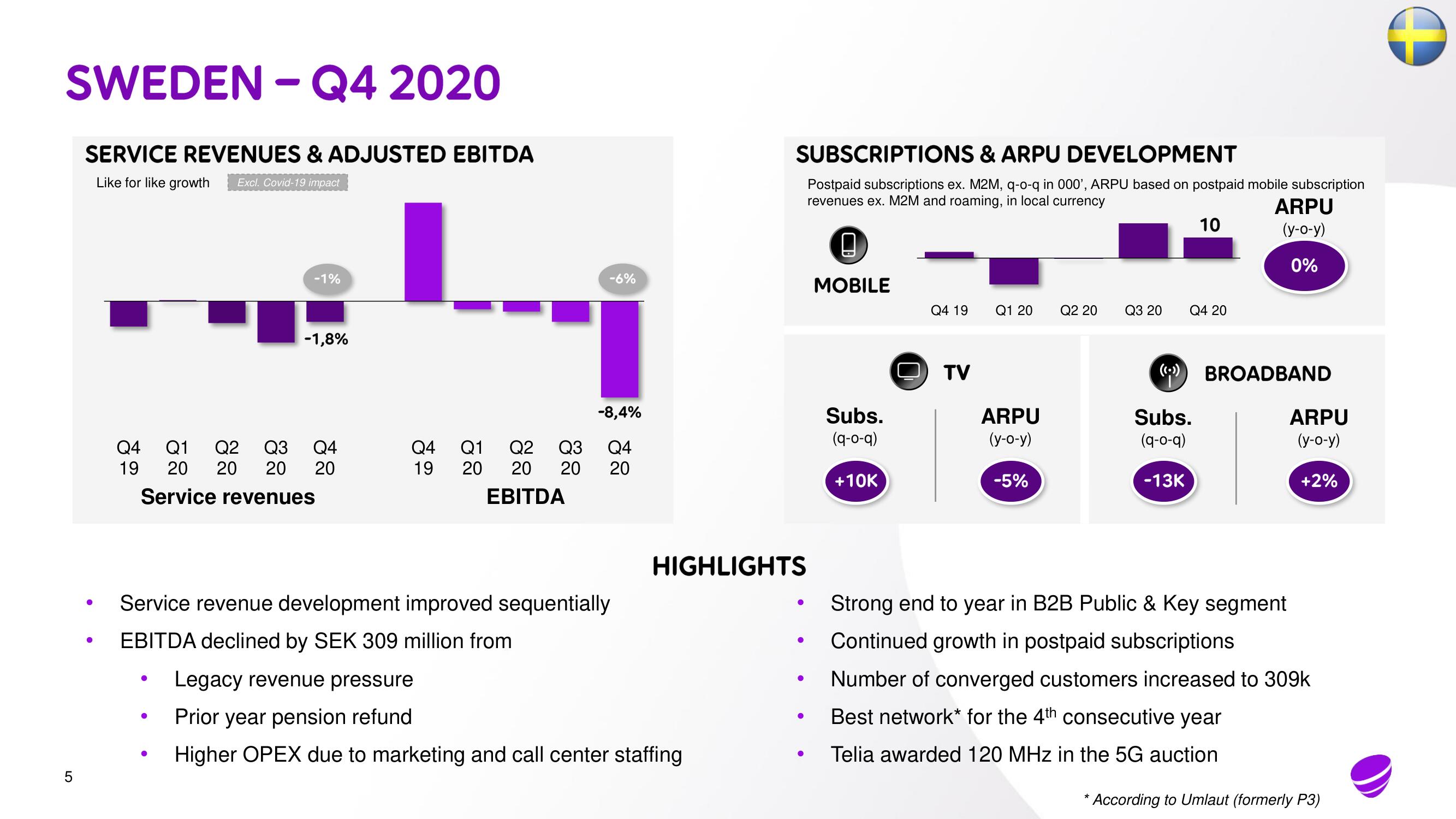 Telia Company Investor Day Presentation Deck slide image #4