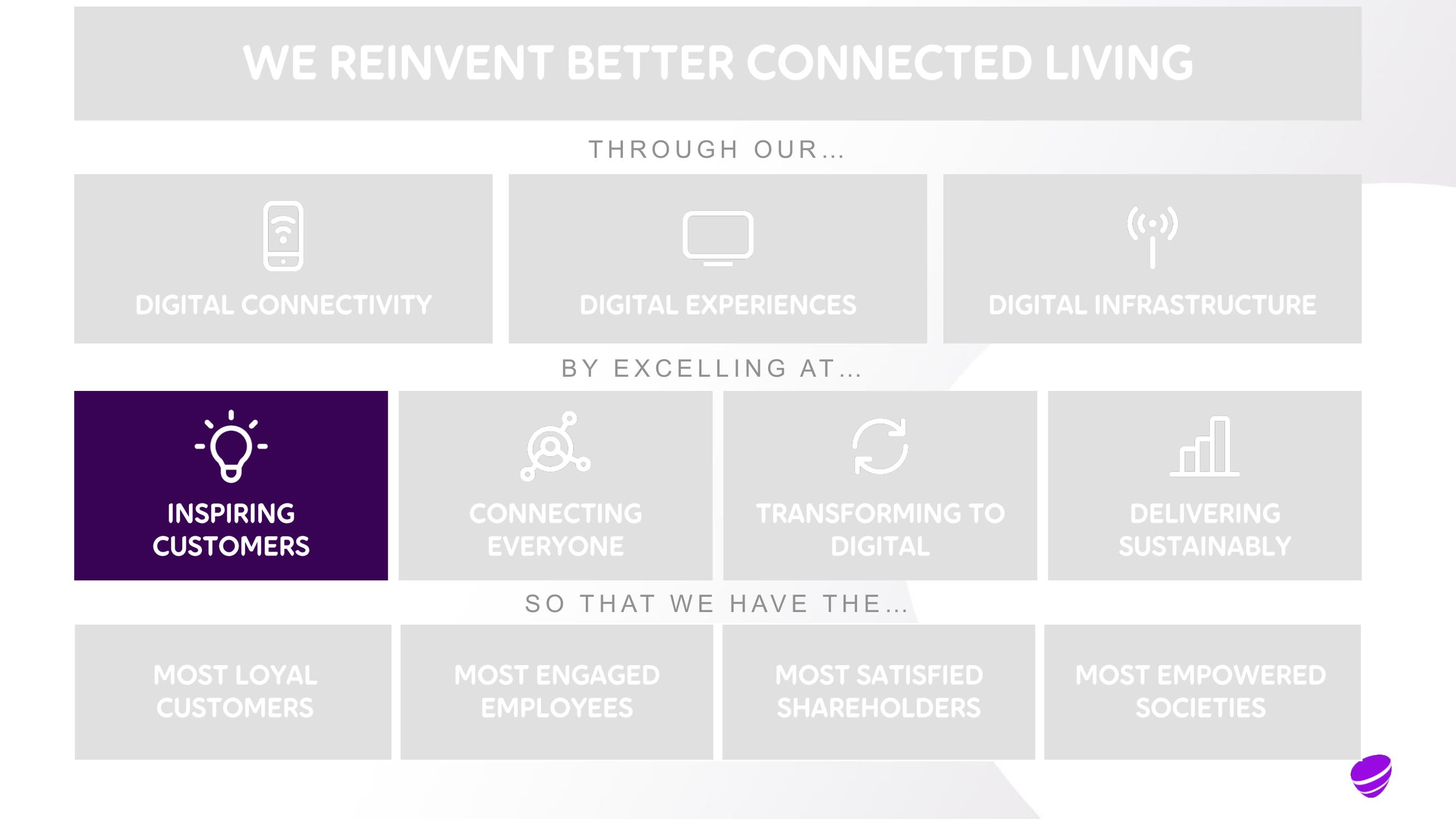 Telia Company Investor Day Presentation Deck slide image #27