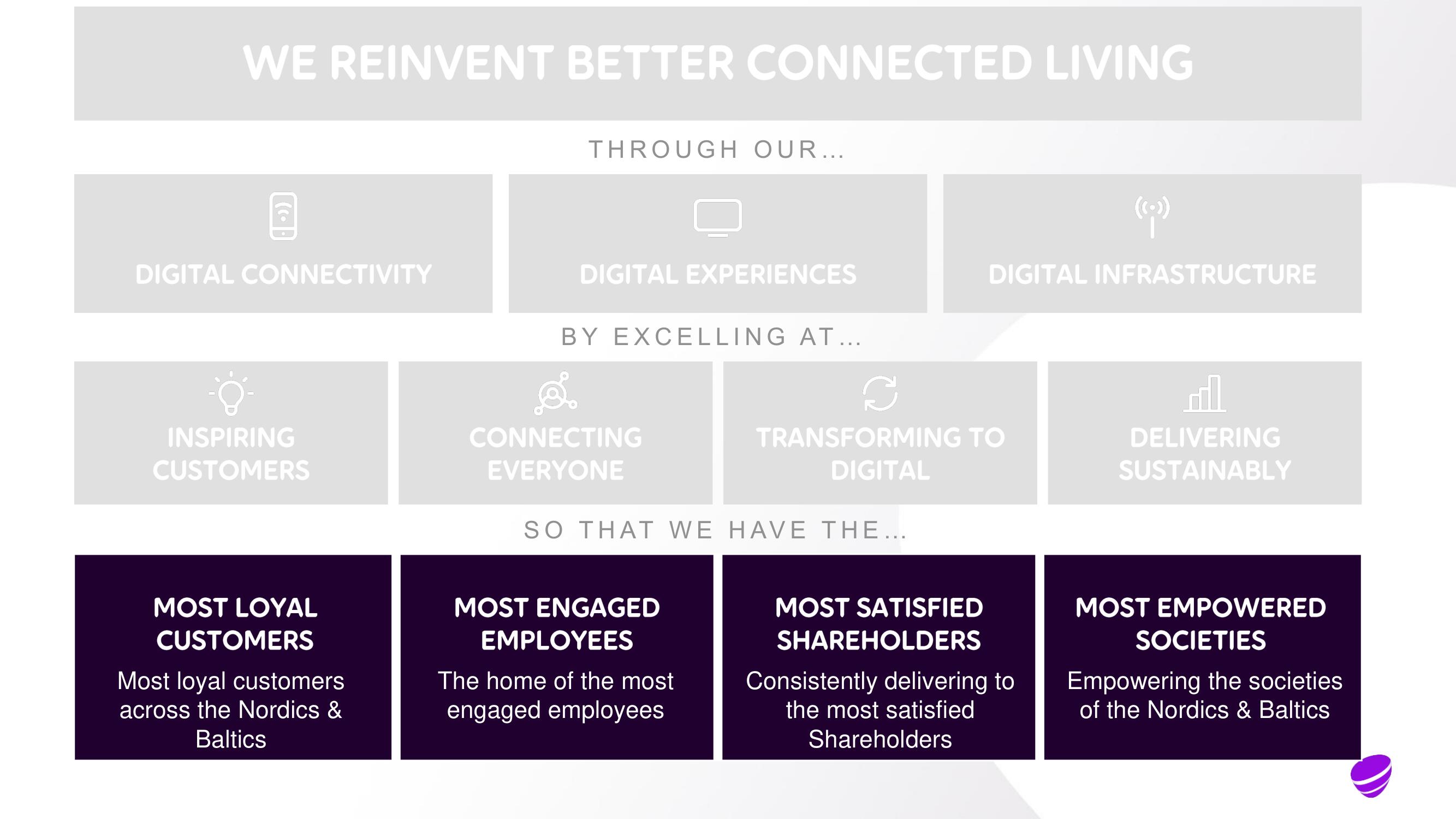 Telia Company Investor Day Presentation Deck slide image #69