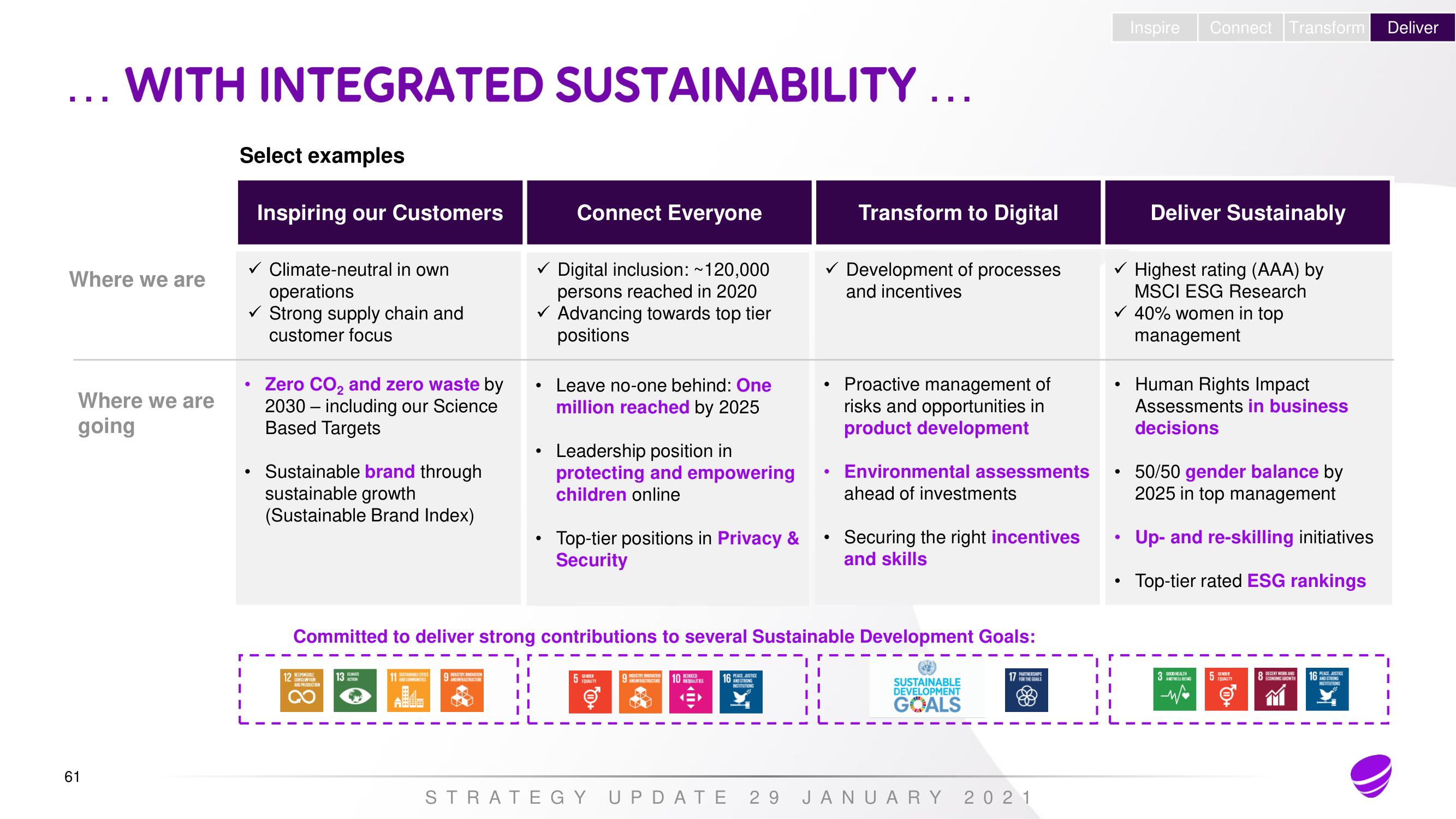 Telia Company Investor Day Presentation Deck slide image #60