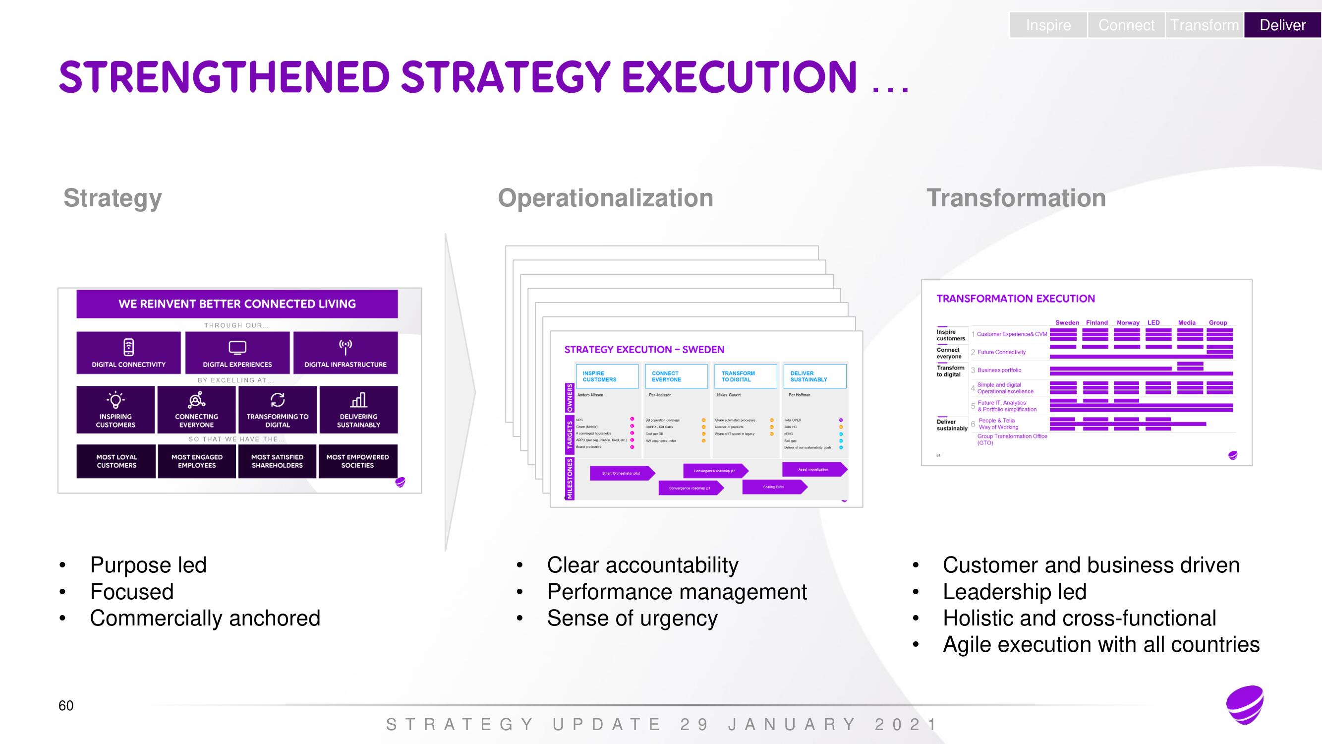 Telia Company Investor Day Presentation Deck slide image #59