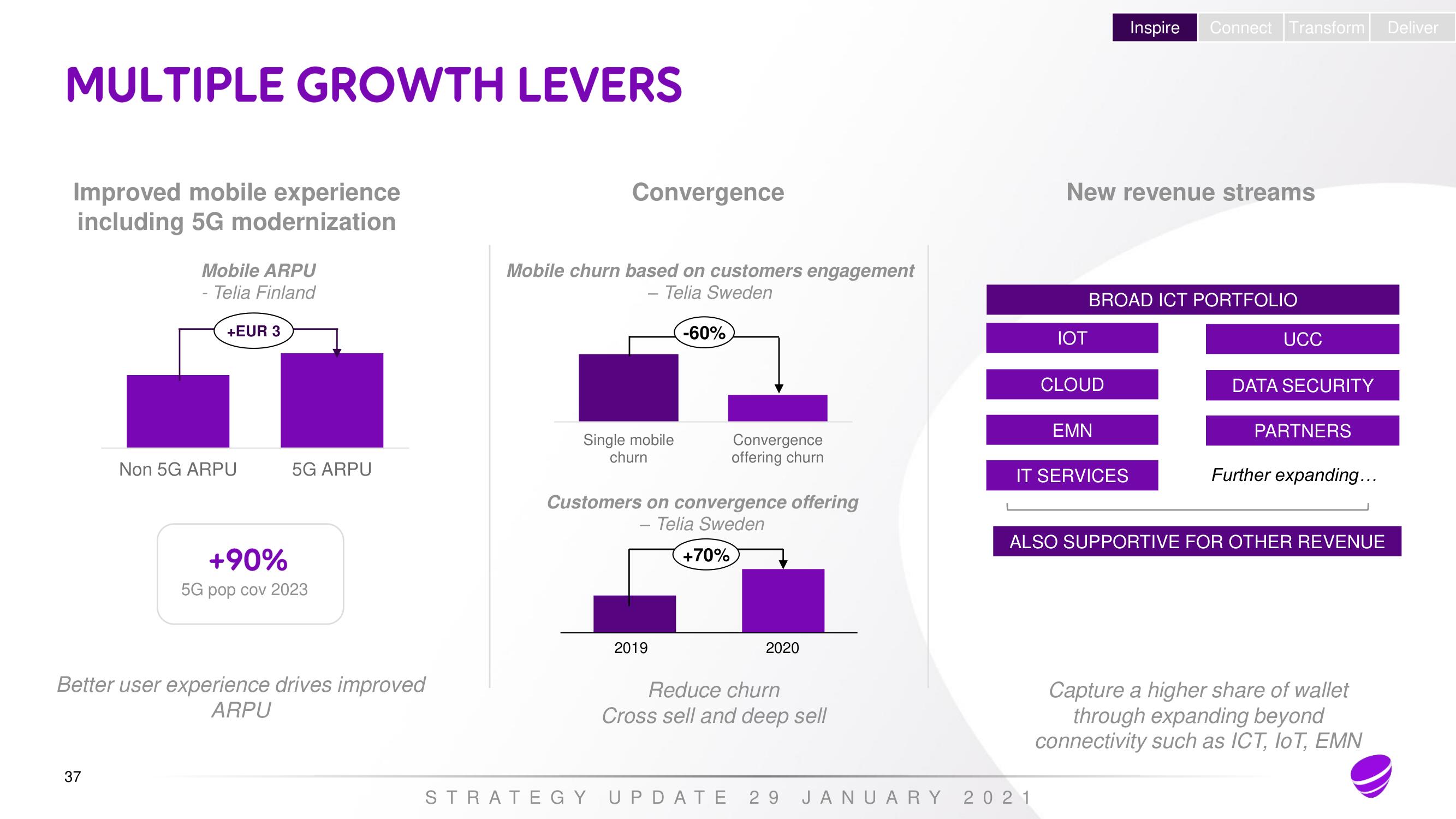 Telia Company Investor Day Presentation Deck slide image #36