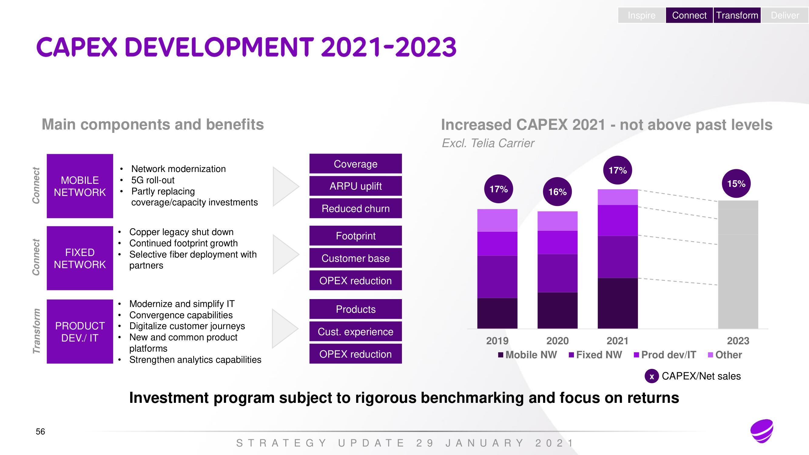 Telia Company Investor Day Presentation Deck slide image #55