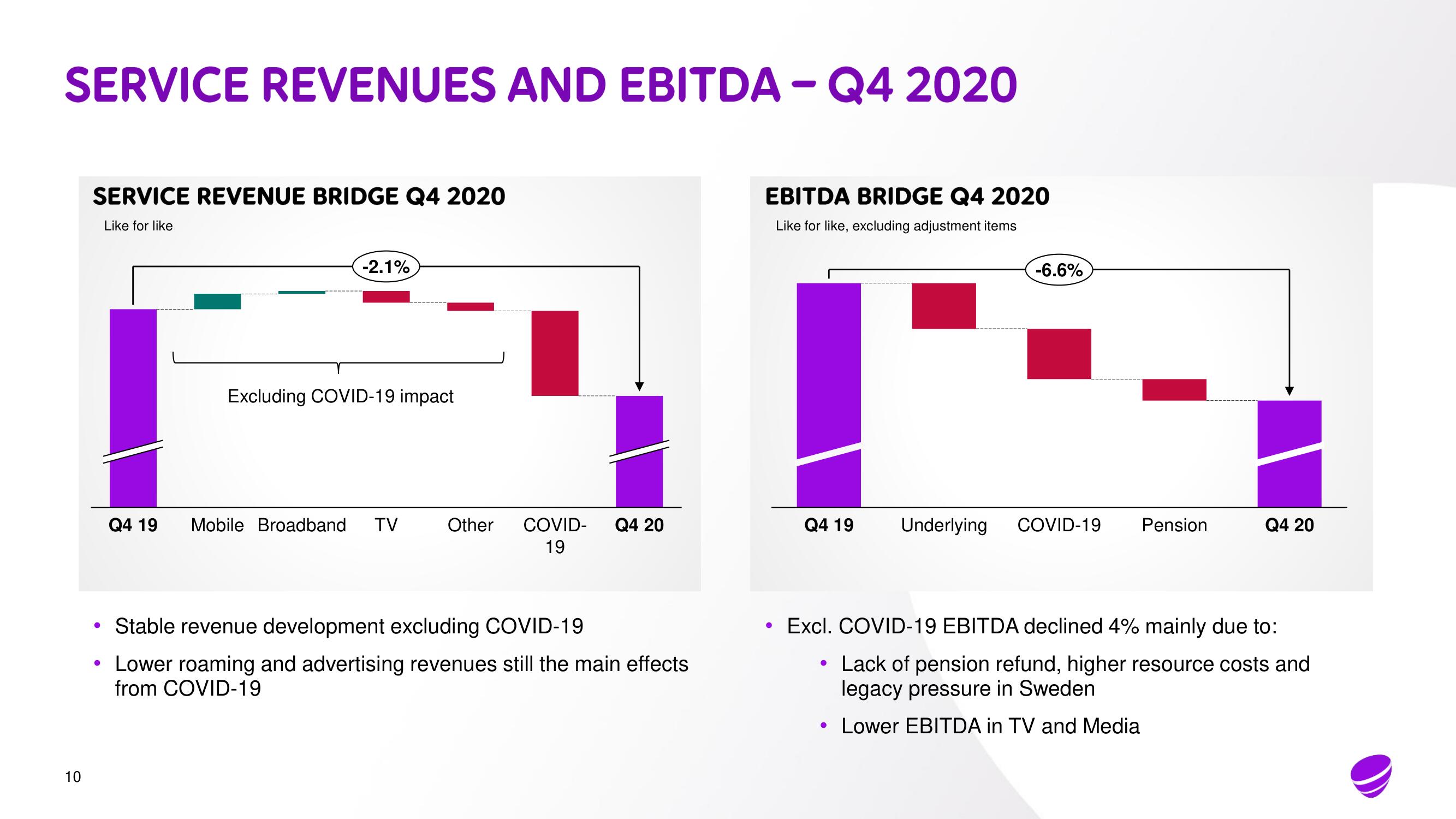 Telia Company Investor Day Presentation Deck slide image #9