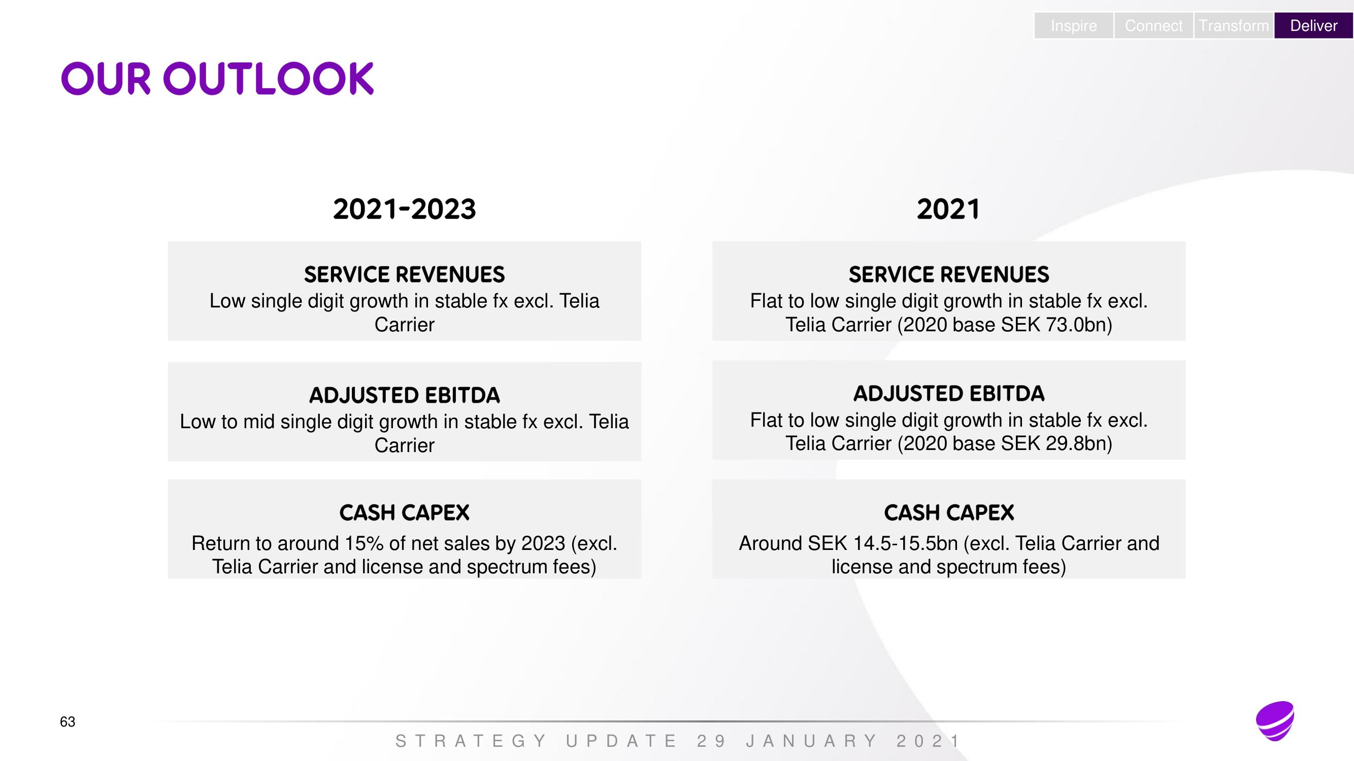 Telia Company Investor Day Presentation Deck slide image #62