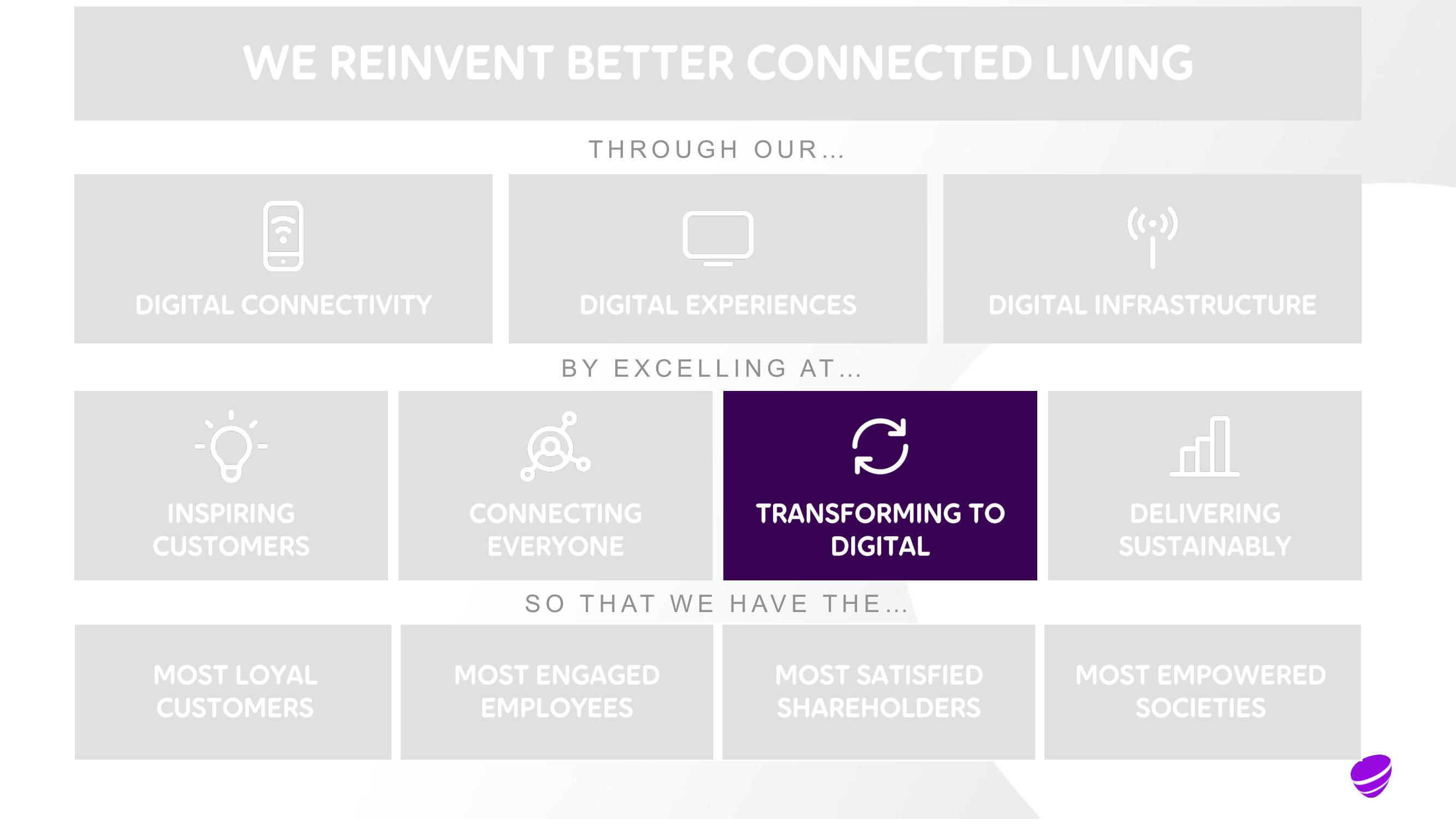 Telia Company Investor Day Presentation Deck slide image #47