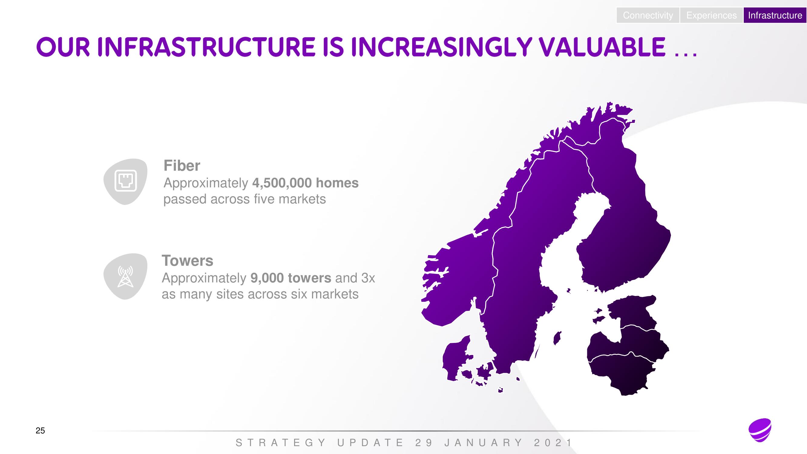 Telia Company Investor Day Presentation Deck slide image #24