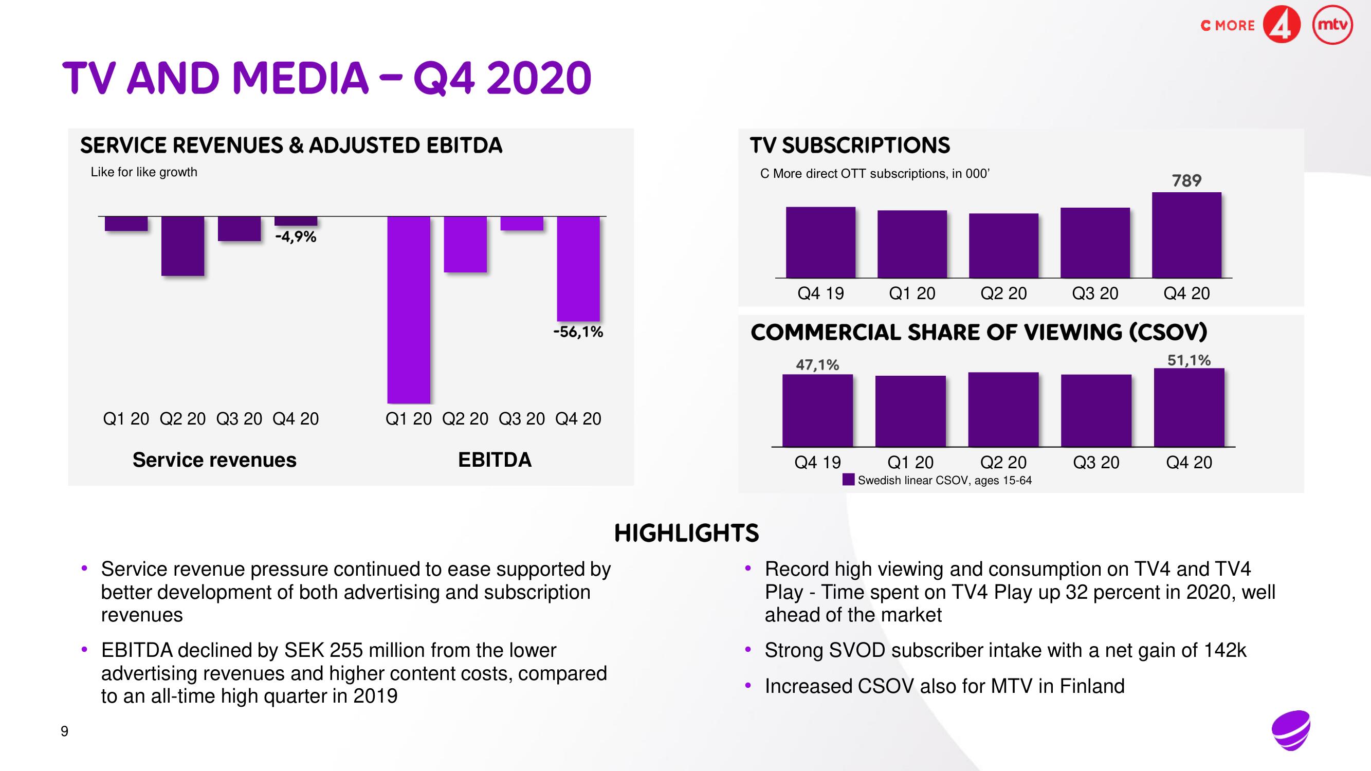 Telia Company Investor Day Presentation Deck slide image #8