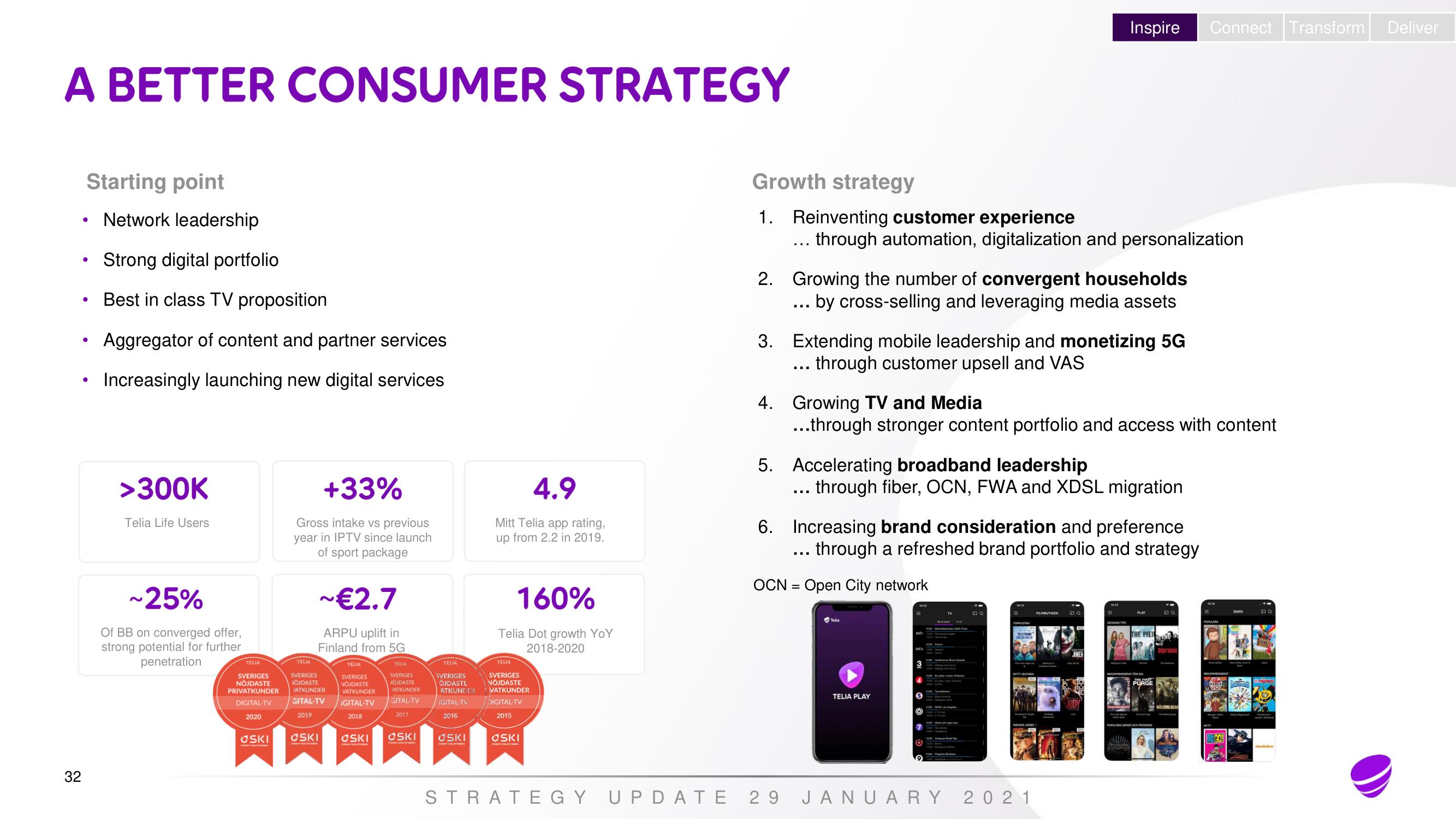 Telia Company Investor Day Presentation Deck slide image #31