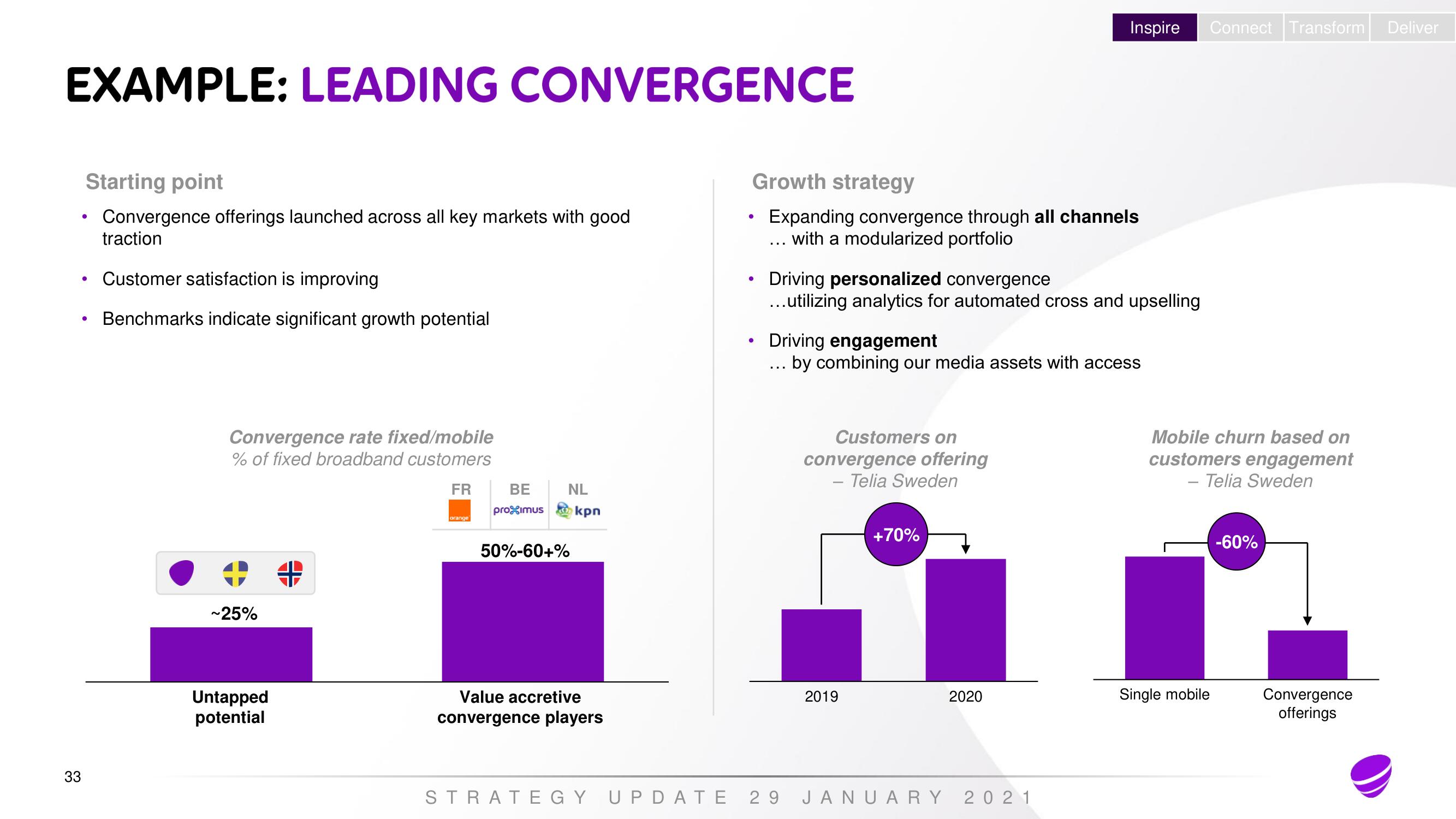 Telia Company Investor Day Presentation Deck slide image #32