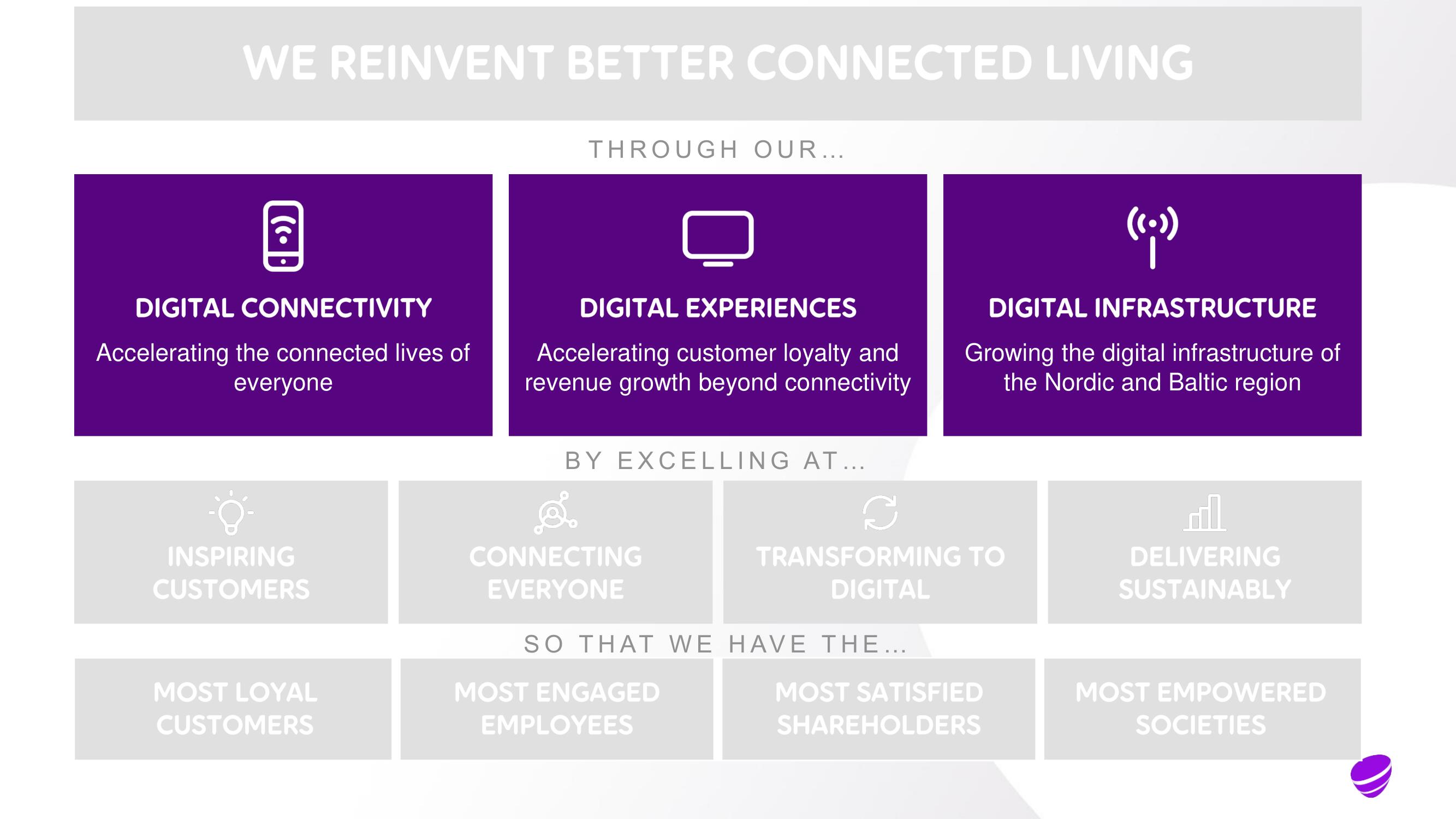 Telia Company Investor Day Presentation Deck slide image #20