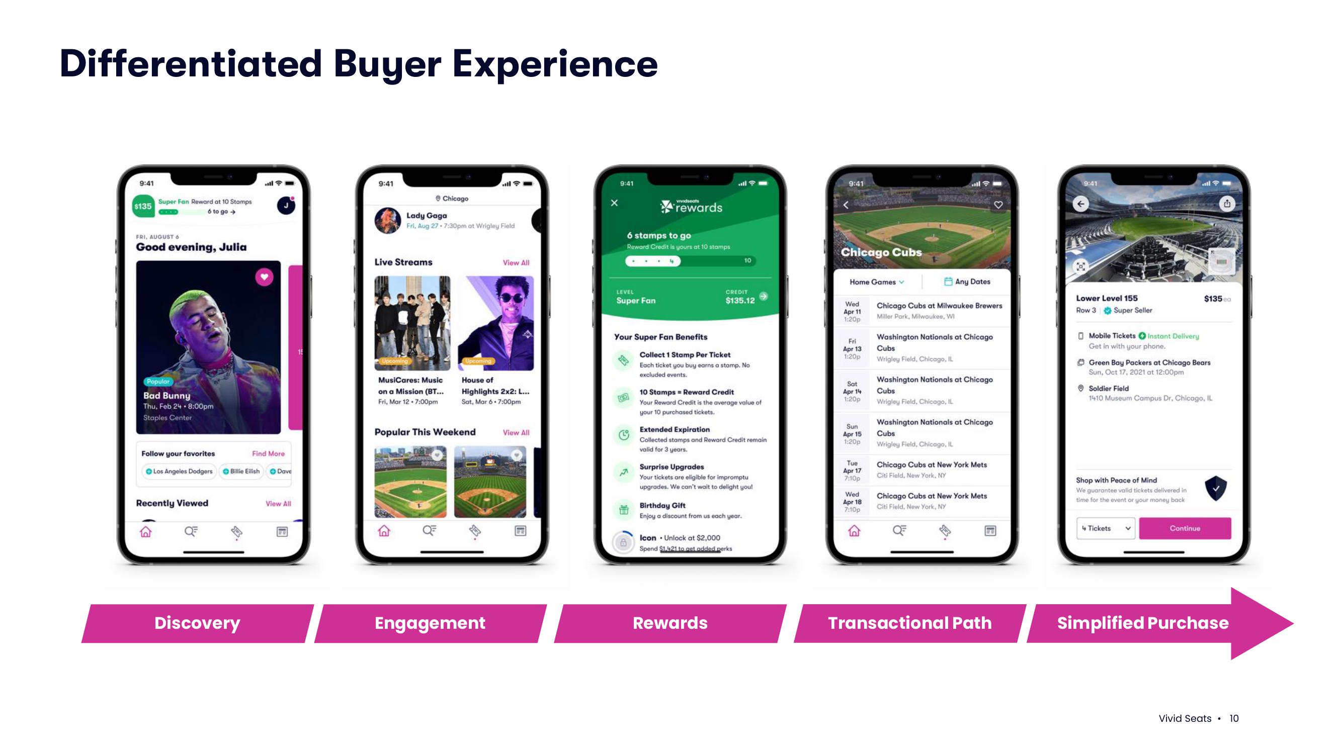 Vivid Seats Investor Conference Presentation Deck slide image #10