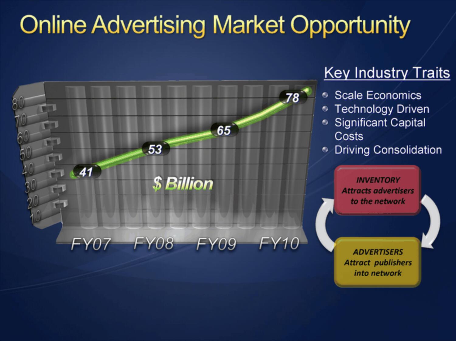 Microsoft Mergers and Acquisitions Presentation Deck slide image #2