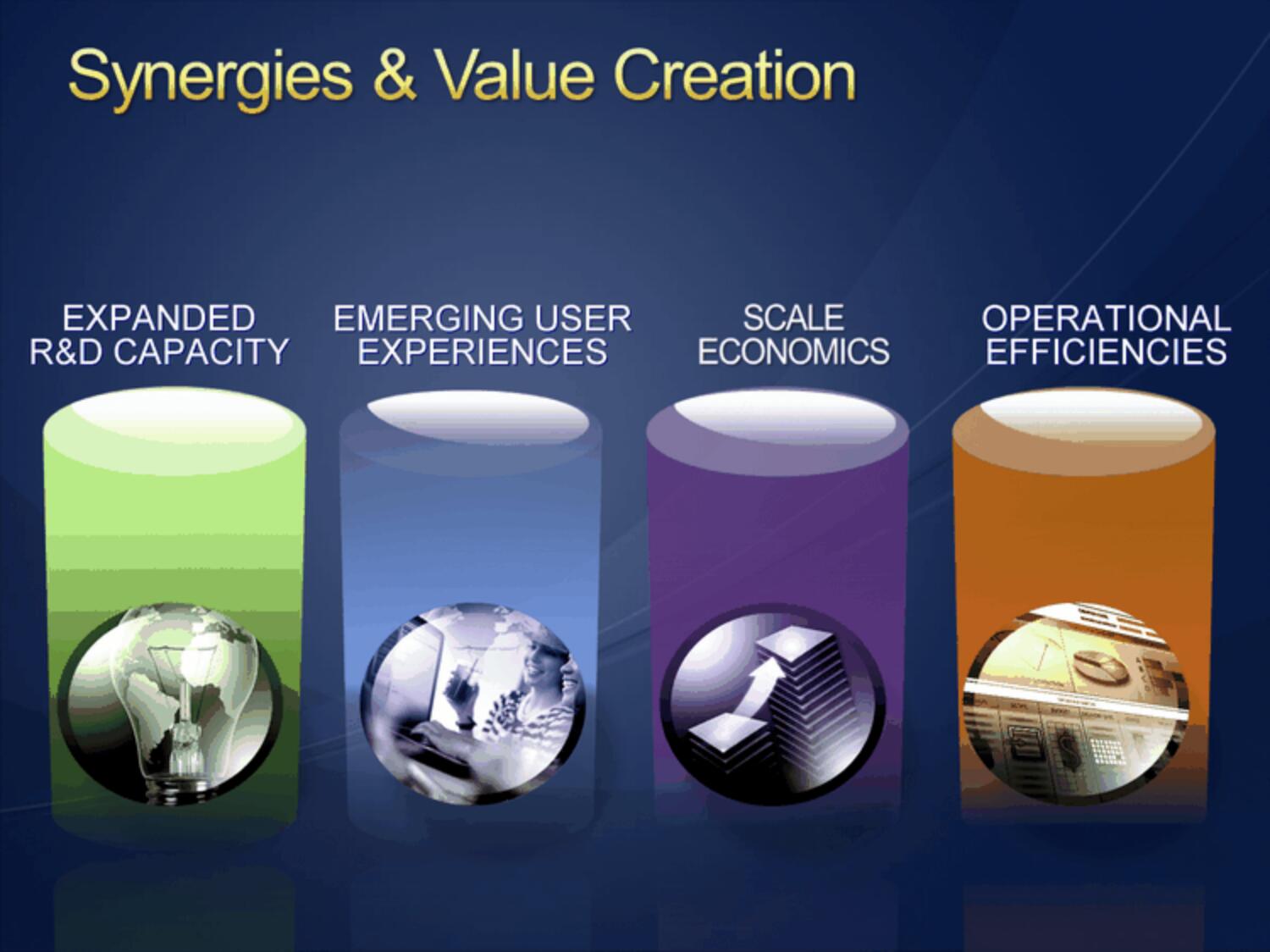 Microsoft Mergers and Acquisitions Presentation Deck slide image #3