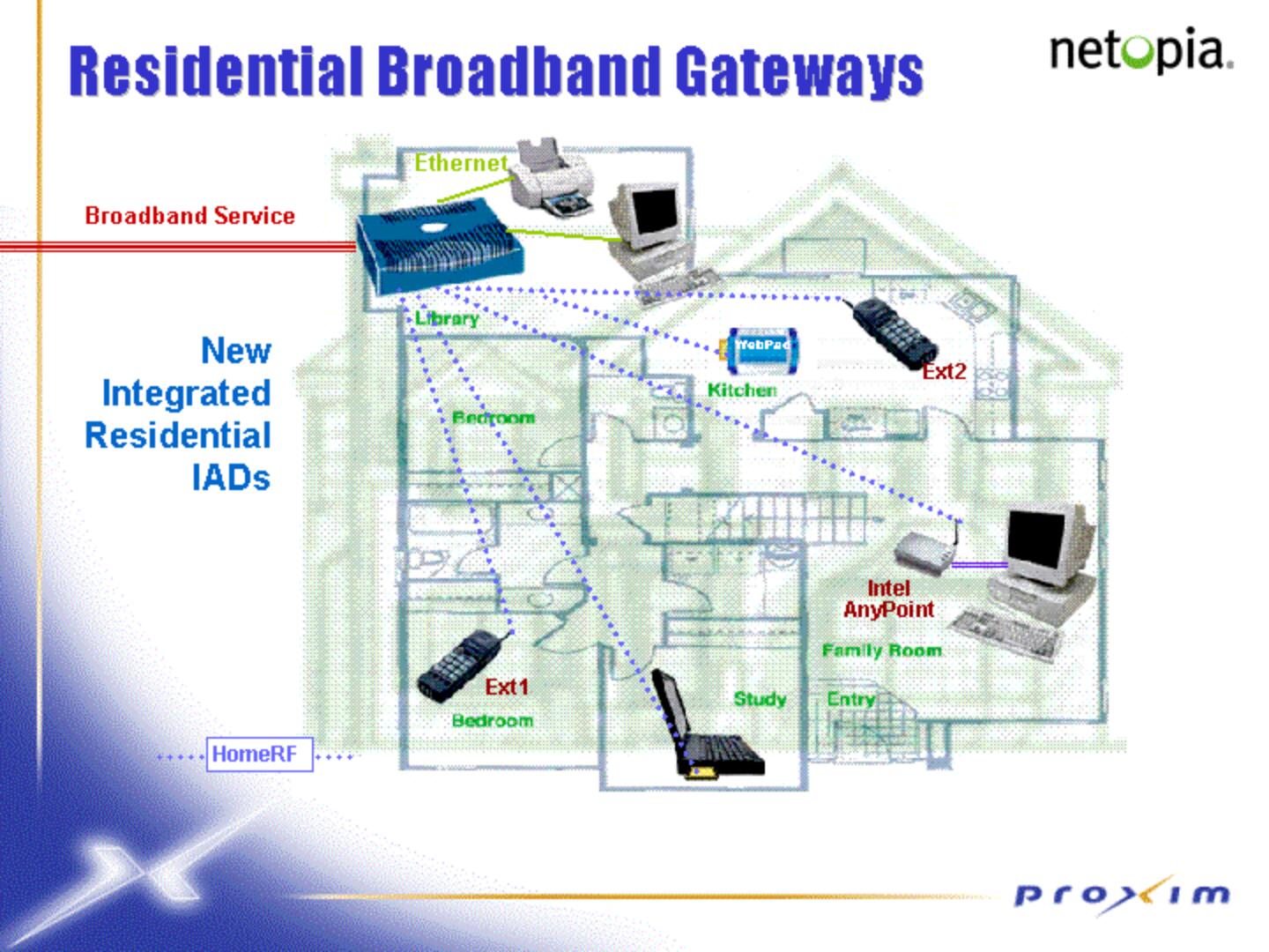 Proxim Mergers and Acquisitions Presentation Deck slide image #33