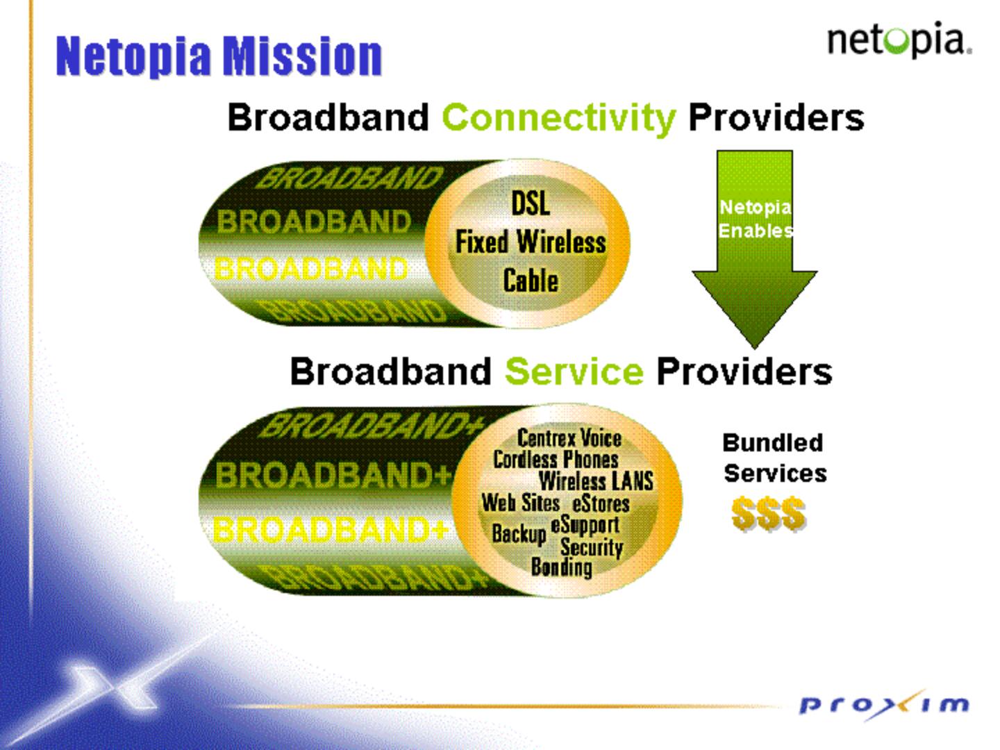 Proxim Mergers and Acquisitions Presentation Deck slide image #19