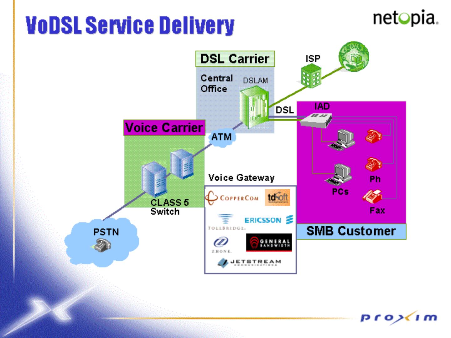 Proxim Mergers and Acquisitions Presentation Deck slide image #25