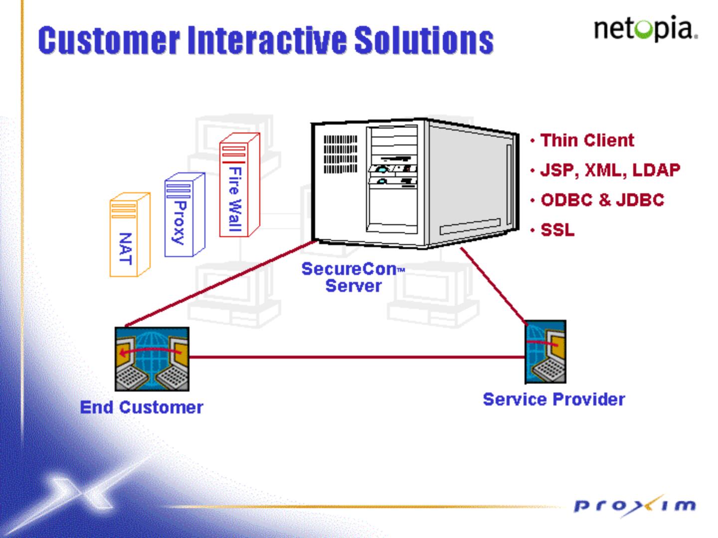 Proxim Mergers and Acquisitions Presentation Deck slide image #30