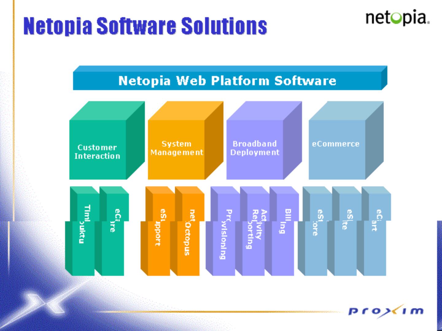 Proxim Mergers and Acquisitions Presentation Deck slide image #28