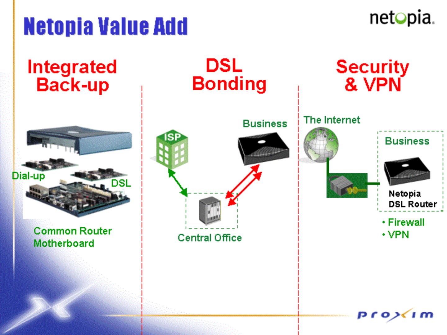 Proxim Mergers and Acquisitions Presentation Deck slide image #24