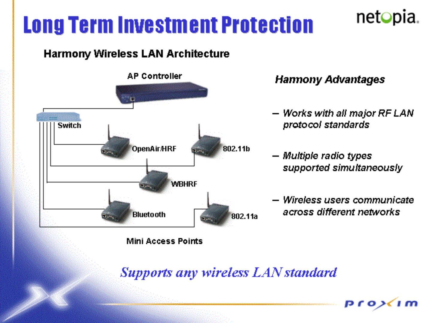 Proxim Mergers and Acquisitions Presentation Deck slide image #14