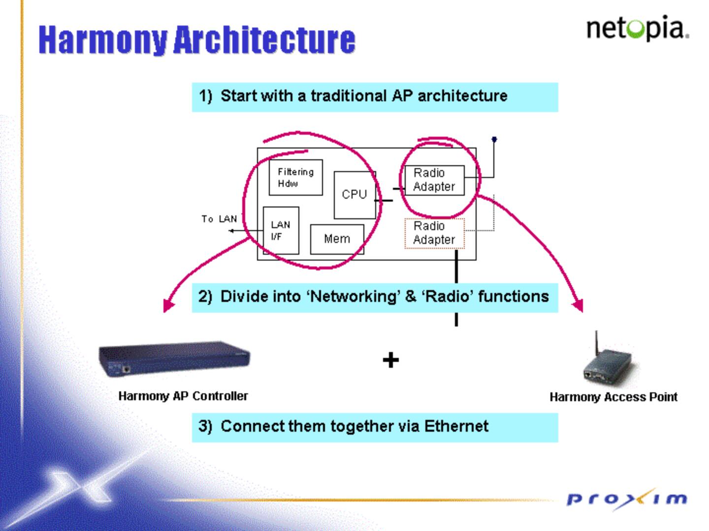 Proxim Mergers and Acquisitions Presentation Deck slide image #12