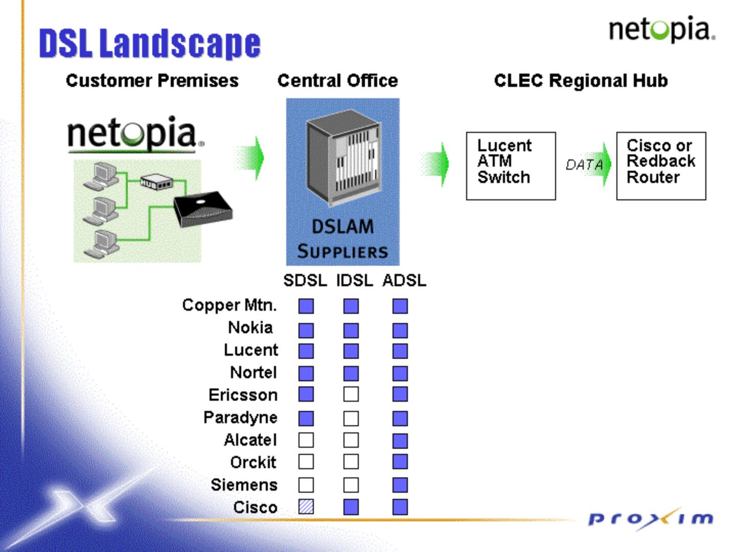 Proxim Mergers and Acquisitions Presentation Deck slide image #23