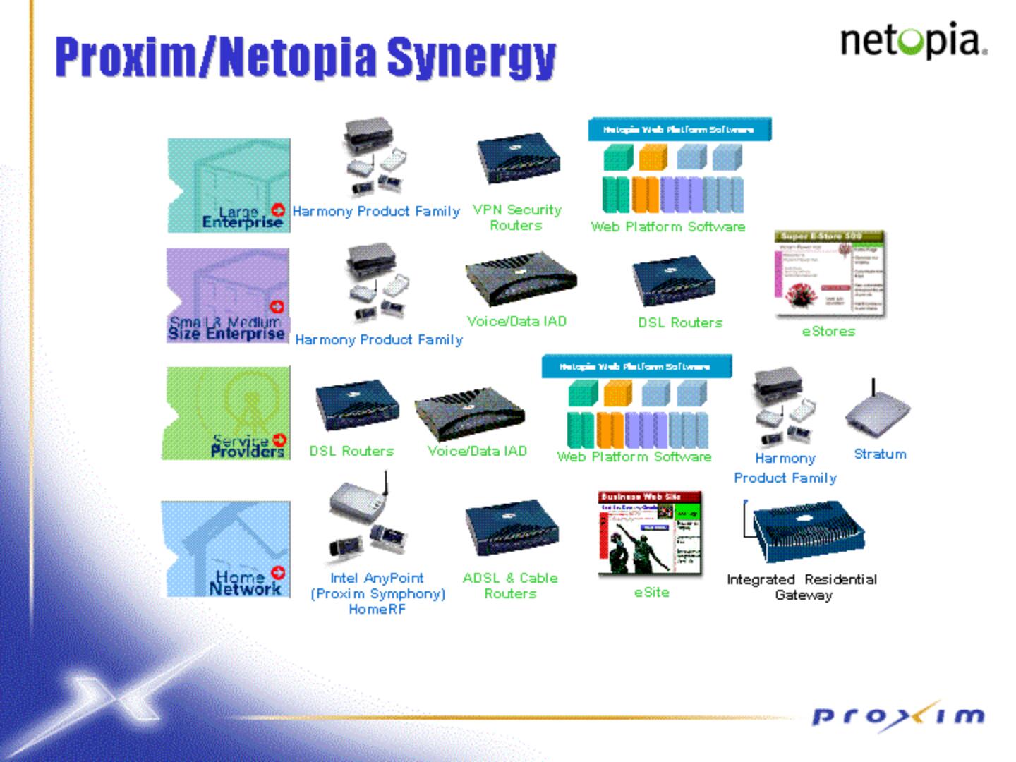 Proxim Mergers and Acquisitions Presentation Deck slide image #32