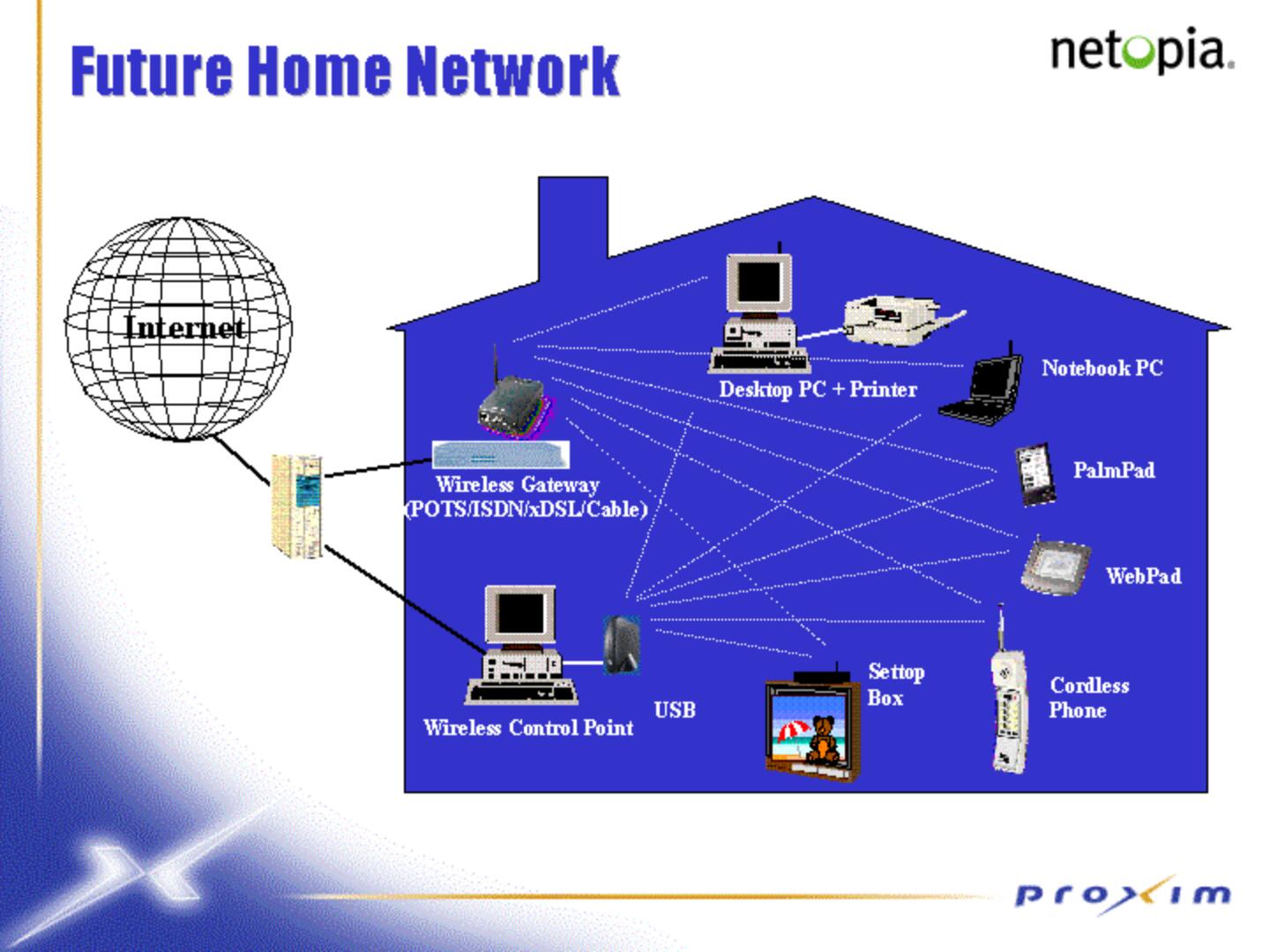 Proxim Mergers and Acquisitions Presentation Deck slide image #11