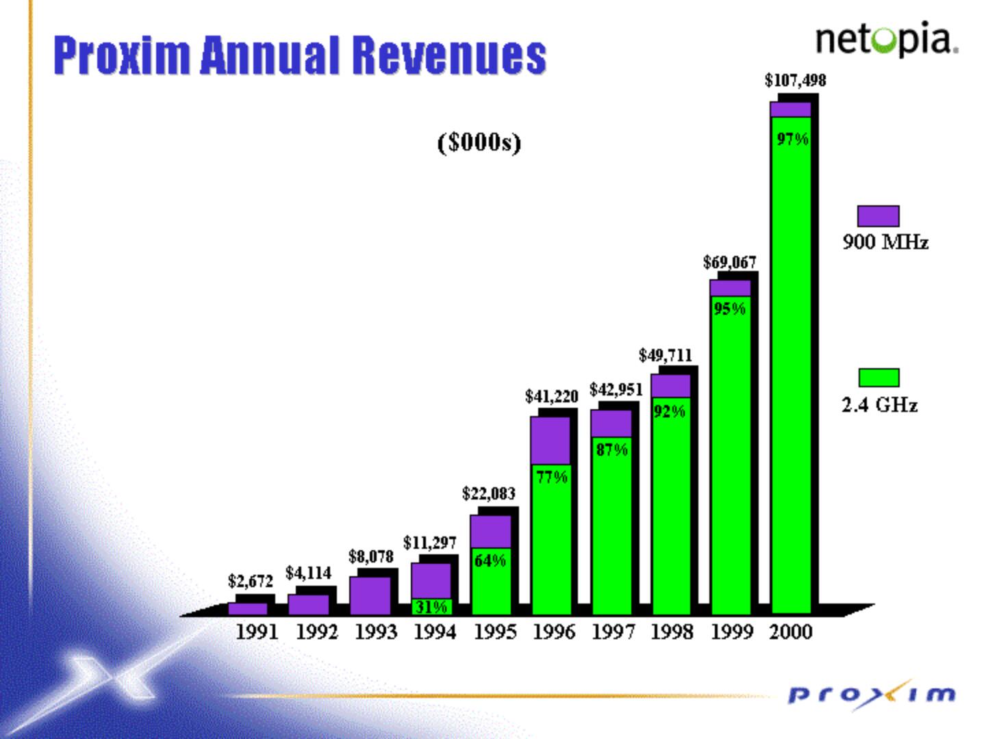 Proxim Mergers and Acquisitions Presentation Deck slide image #16