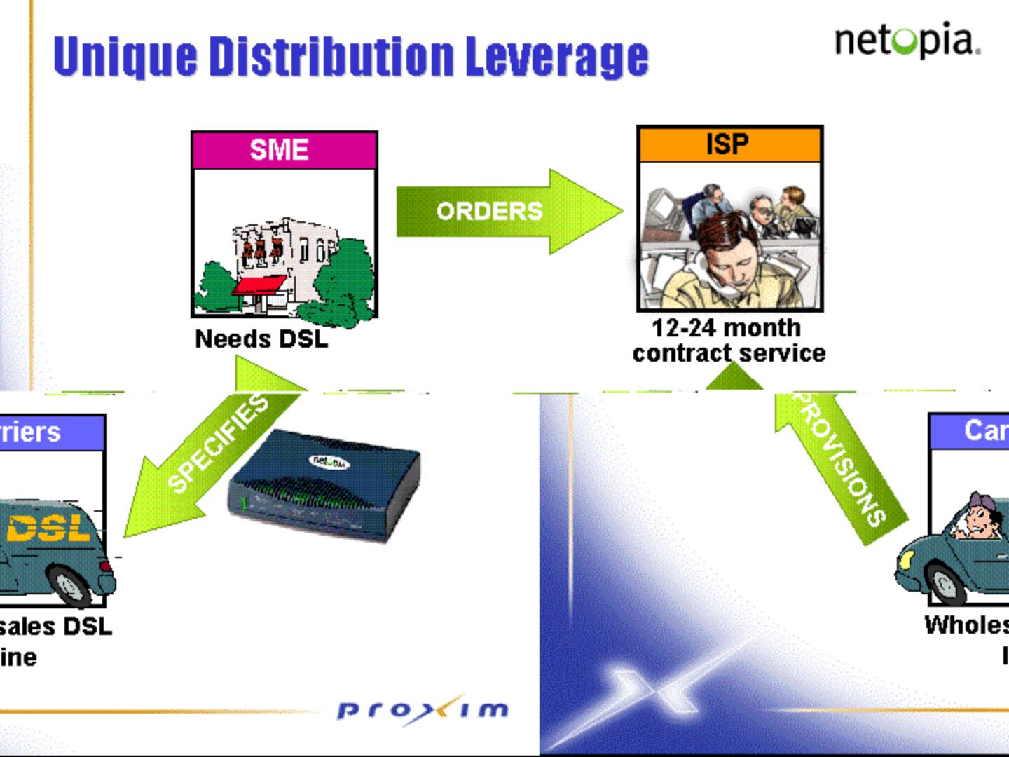 Proxim Mergers and Acquisitions Presentation Deck slide image #27