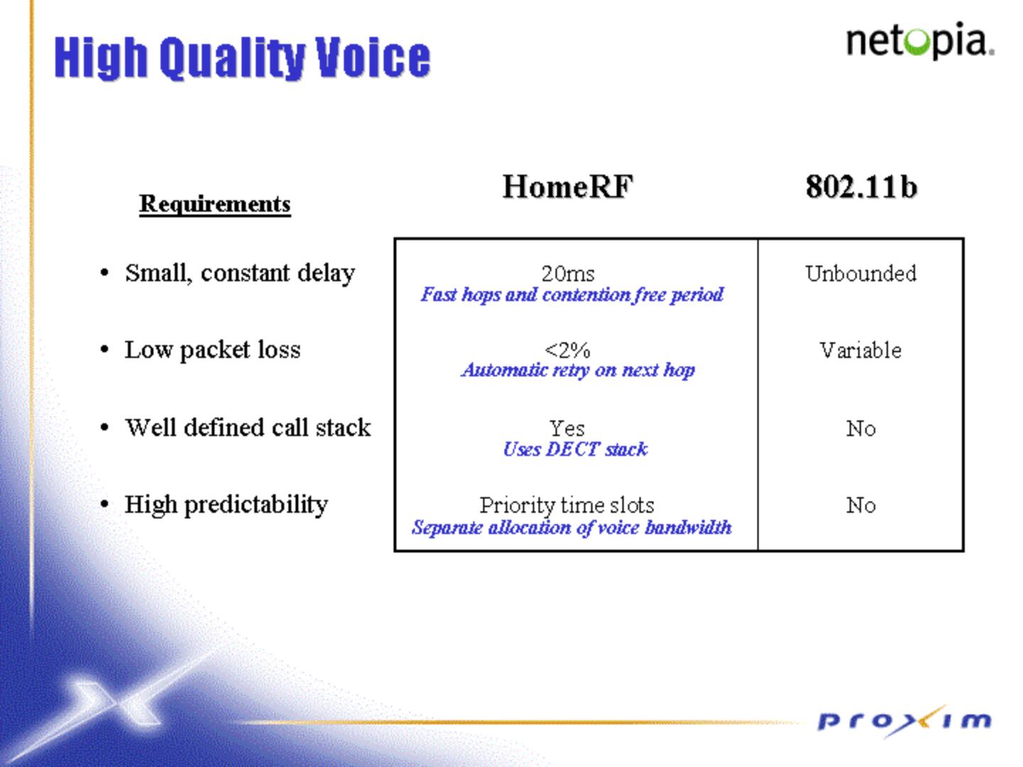 Proxim Mergers and Acquisitions Presentation Deck slide image #9