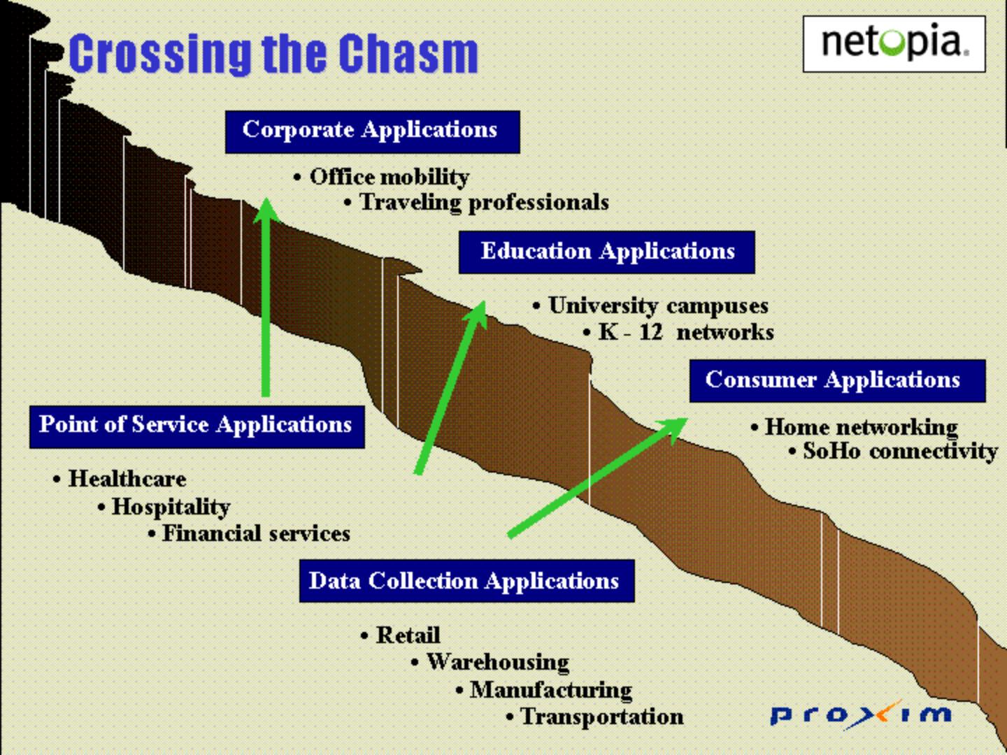 Proxim Mergers and Acquisitions Presentation Deck slide image #3