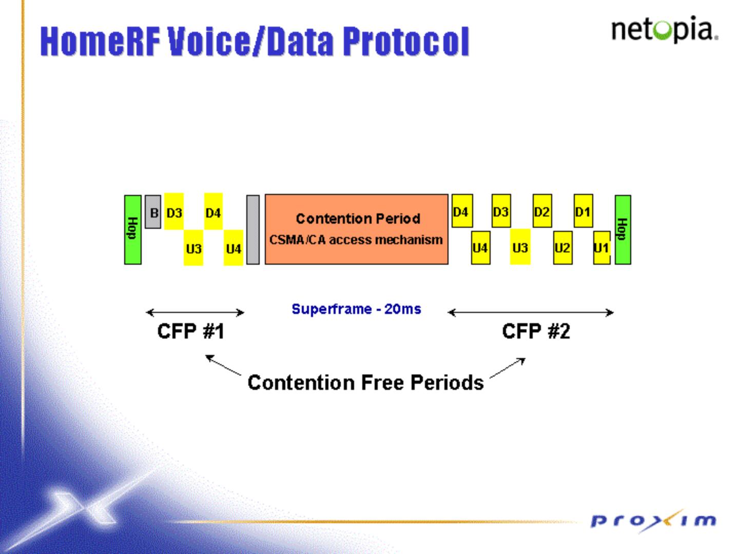 Proxim Mergers and Acquisitions Presentation Deck slide image #10