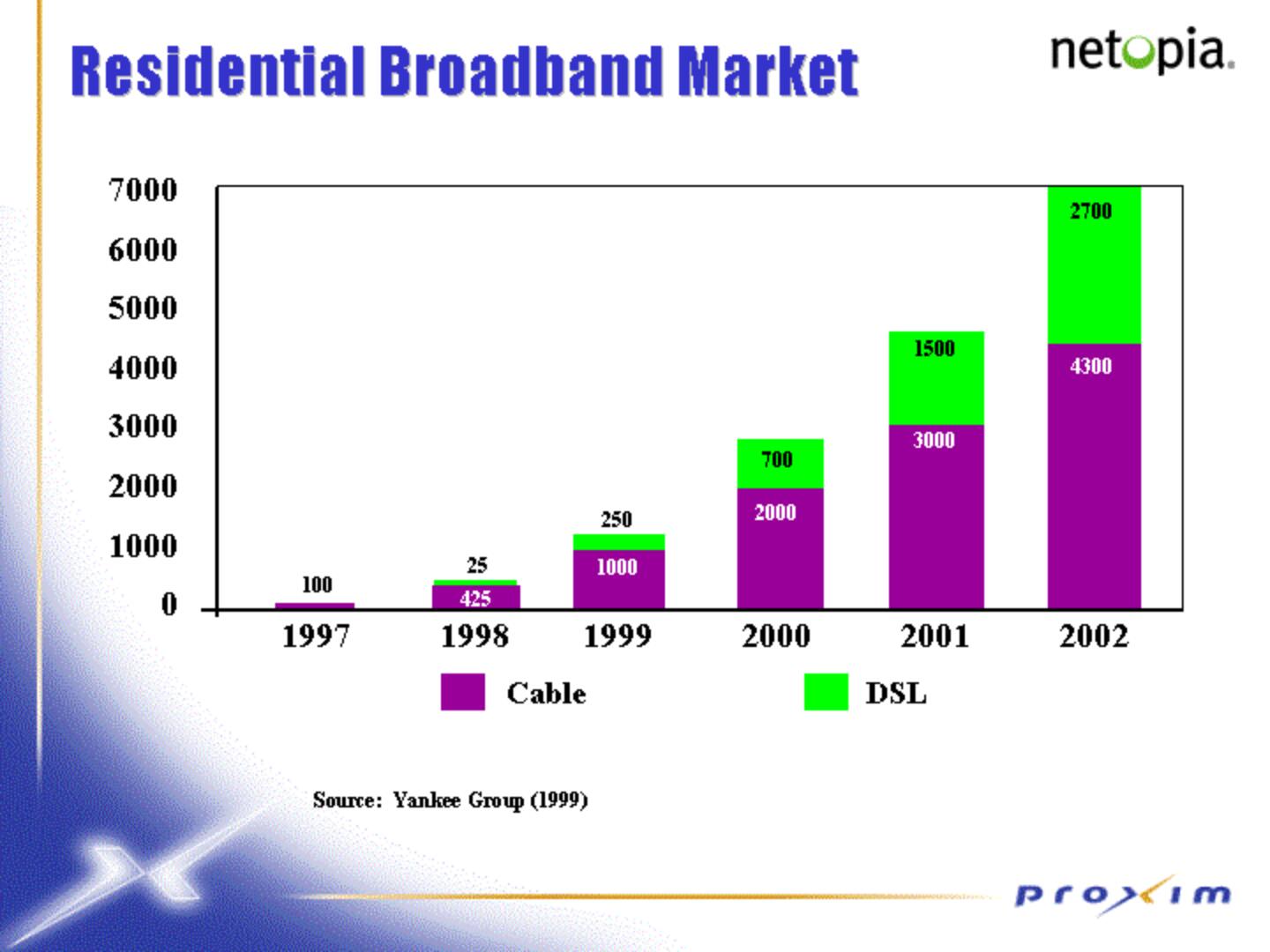 Proxim Mergers and Acquisitions Presentation Deck slide image #6