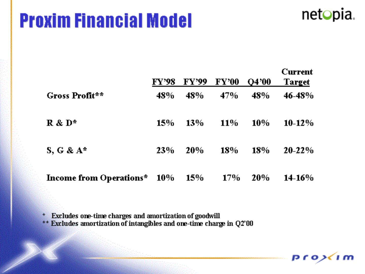 Proxim Mergers and Acquisitions Presentation Deck slide image #18