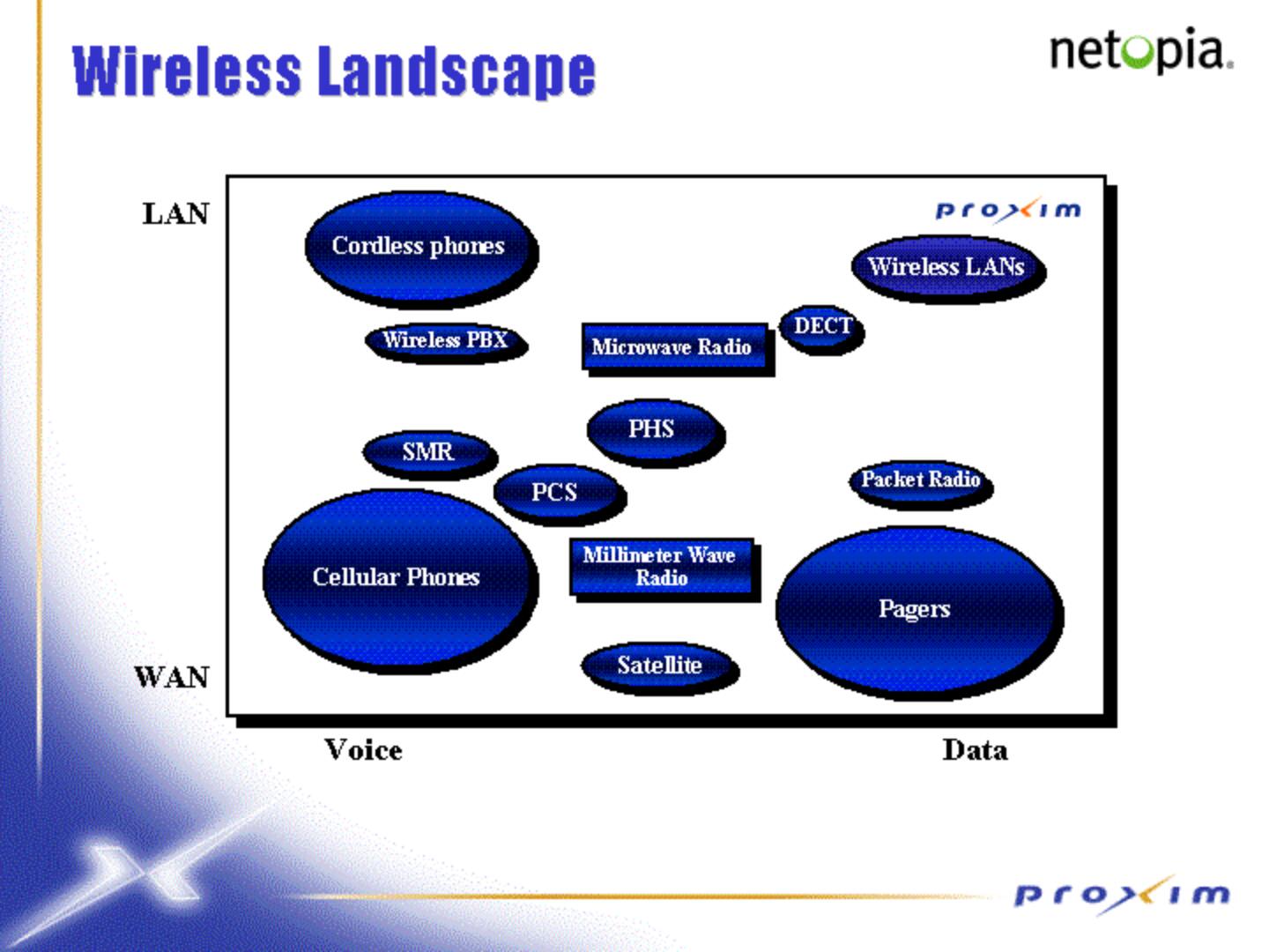 Proxim Mergers and Acquisitions Presentation Deck slide image #2