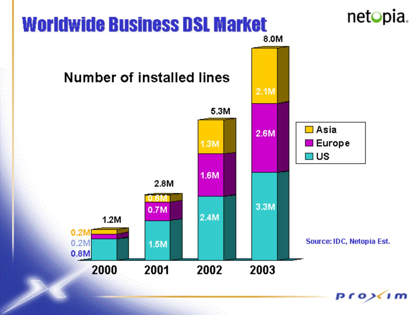 Proxim Mergers and Acquisitions Presentation Deck slide image #21