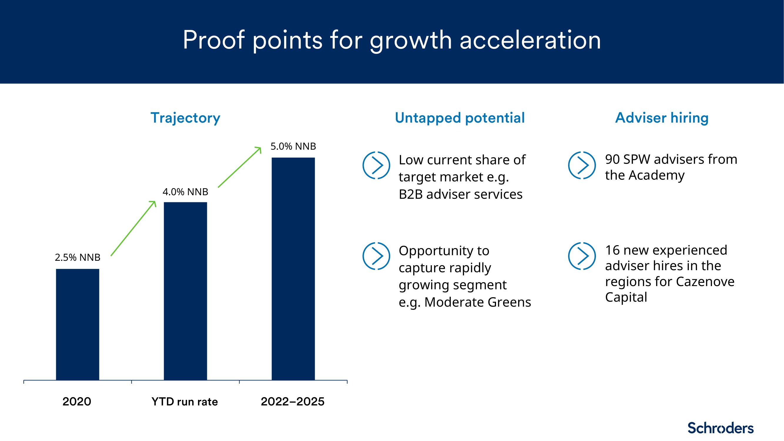 Schroders Investor Day Presentation Deck slide image #35