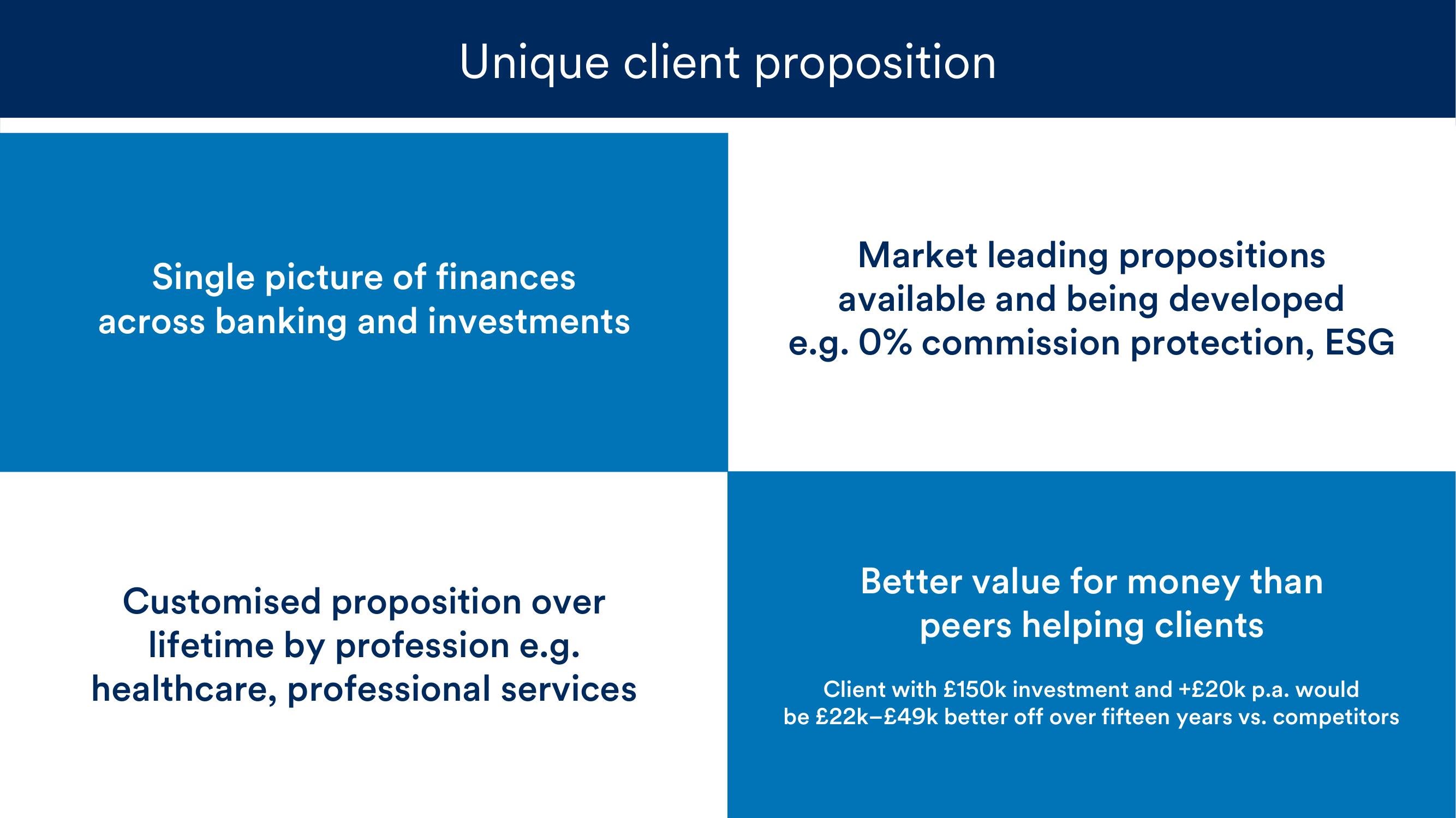 Schroders Investor Day Presentation Deck slide image #29