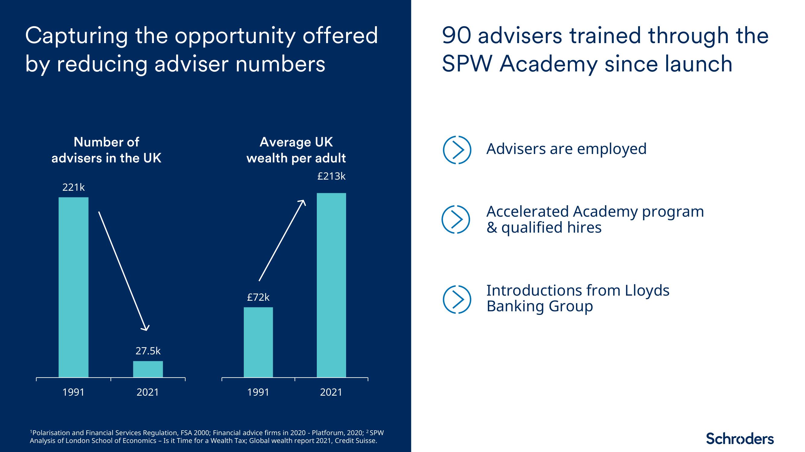 Schroders Investor Day Presentation Deck slide image #27